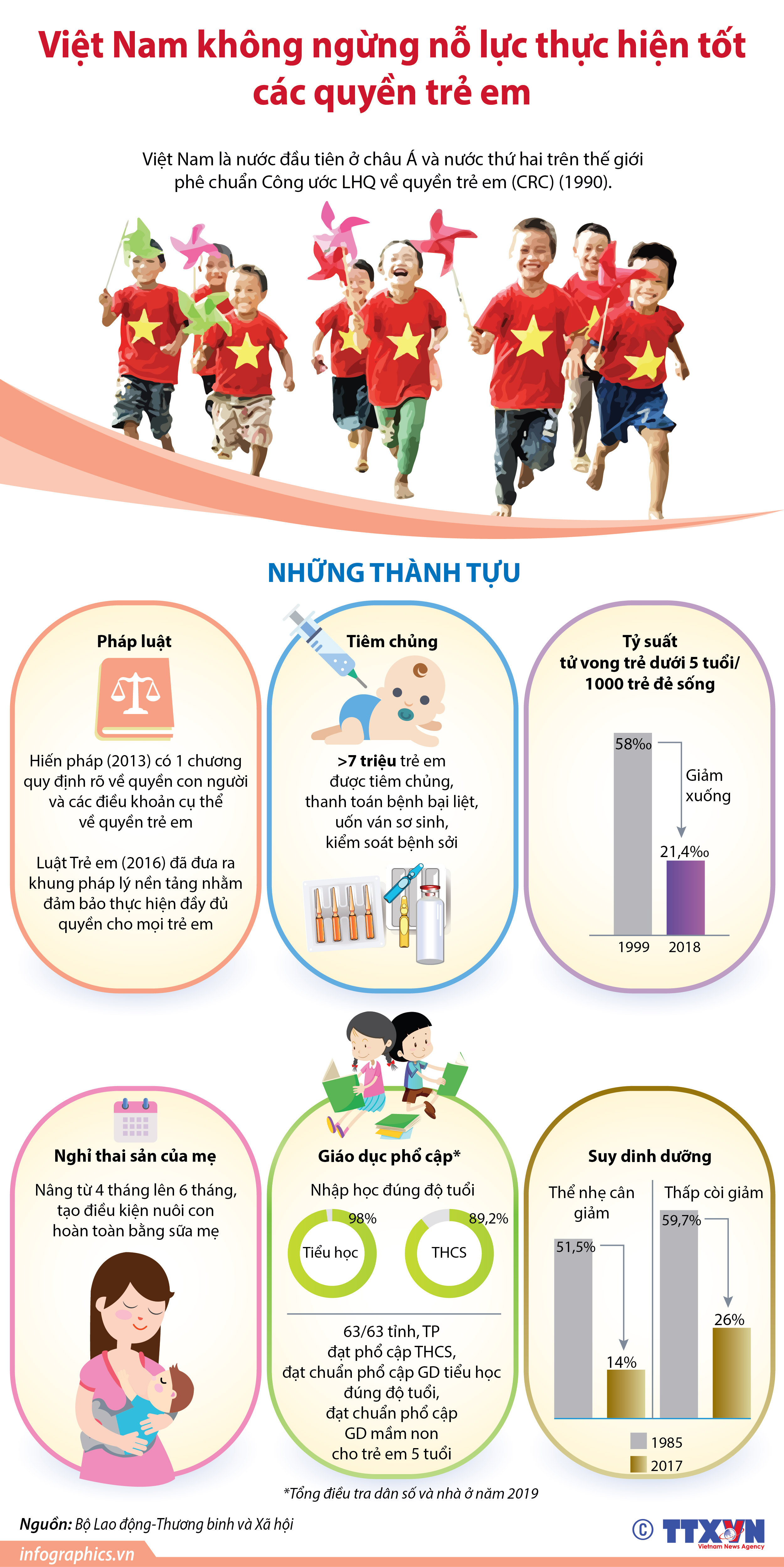 Việt Nam không ngừng nỗ lực thực hiện tốt các quyền trẻ em