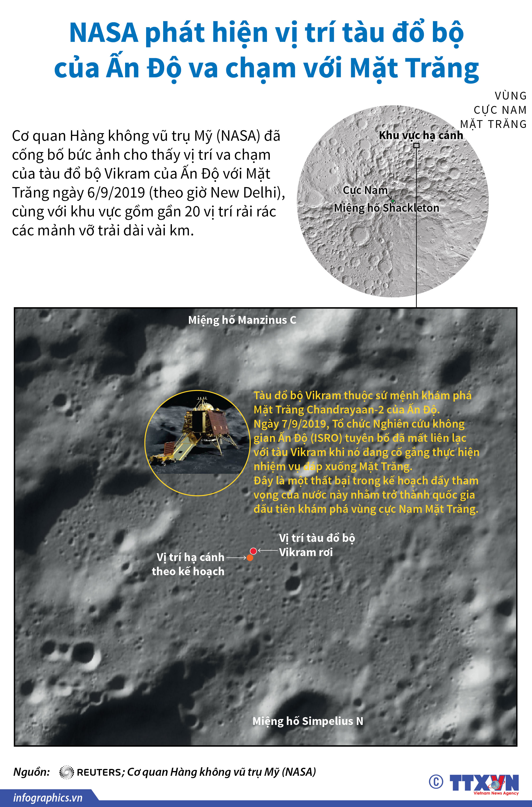 NASA phát hiện vị trí tàu đổ bộ của Ấn Độ va chạm với Mặt Trăng