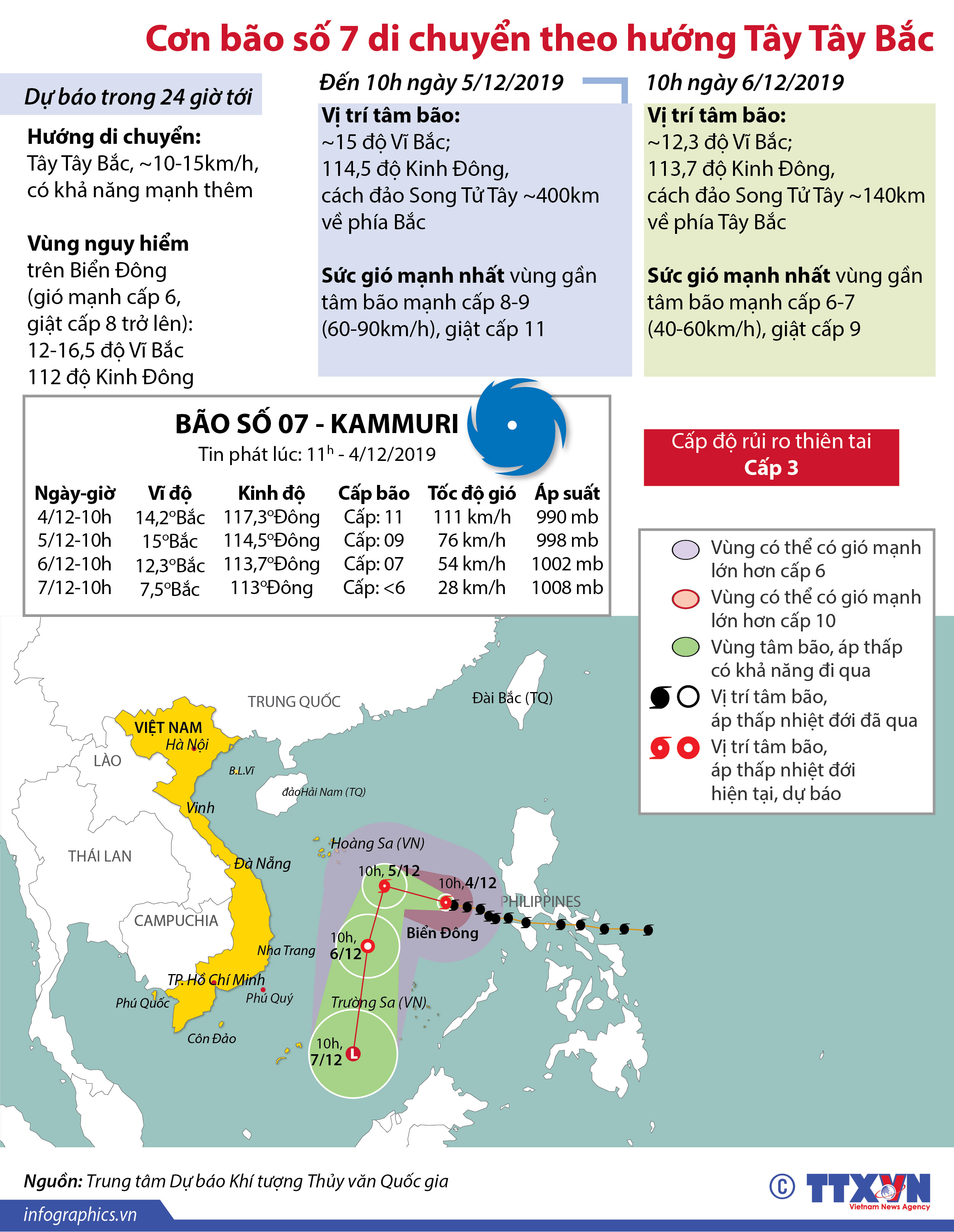Cơn bão số 7 di chuyển theo hướng Tây Tây Bắc