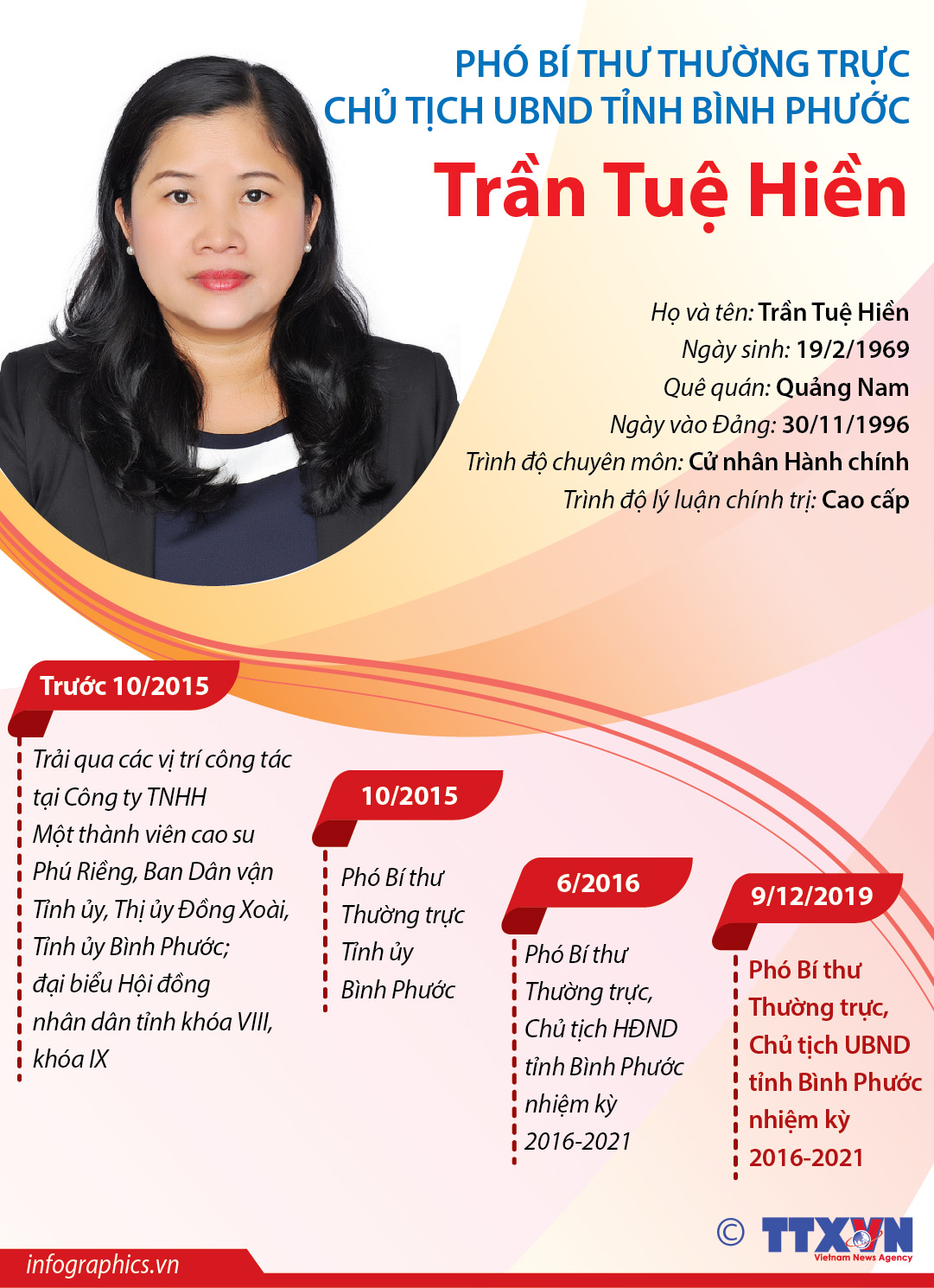 Phó Bí thư Thường trực, Chủ tịch UBND tỉnh Bình Phước Trần Tuệ Hiền