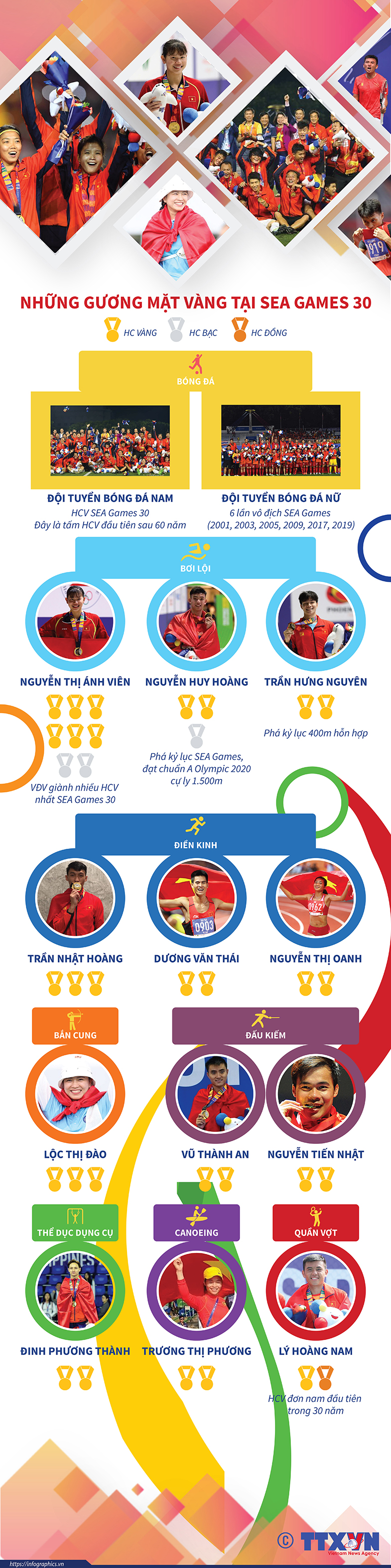 Những gương mặt vàng tại Sea Games 30