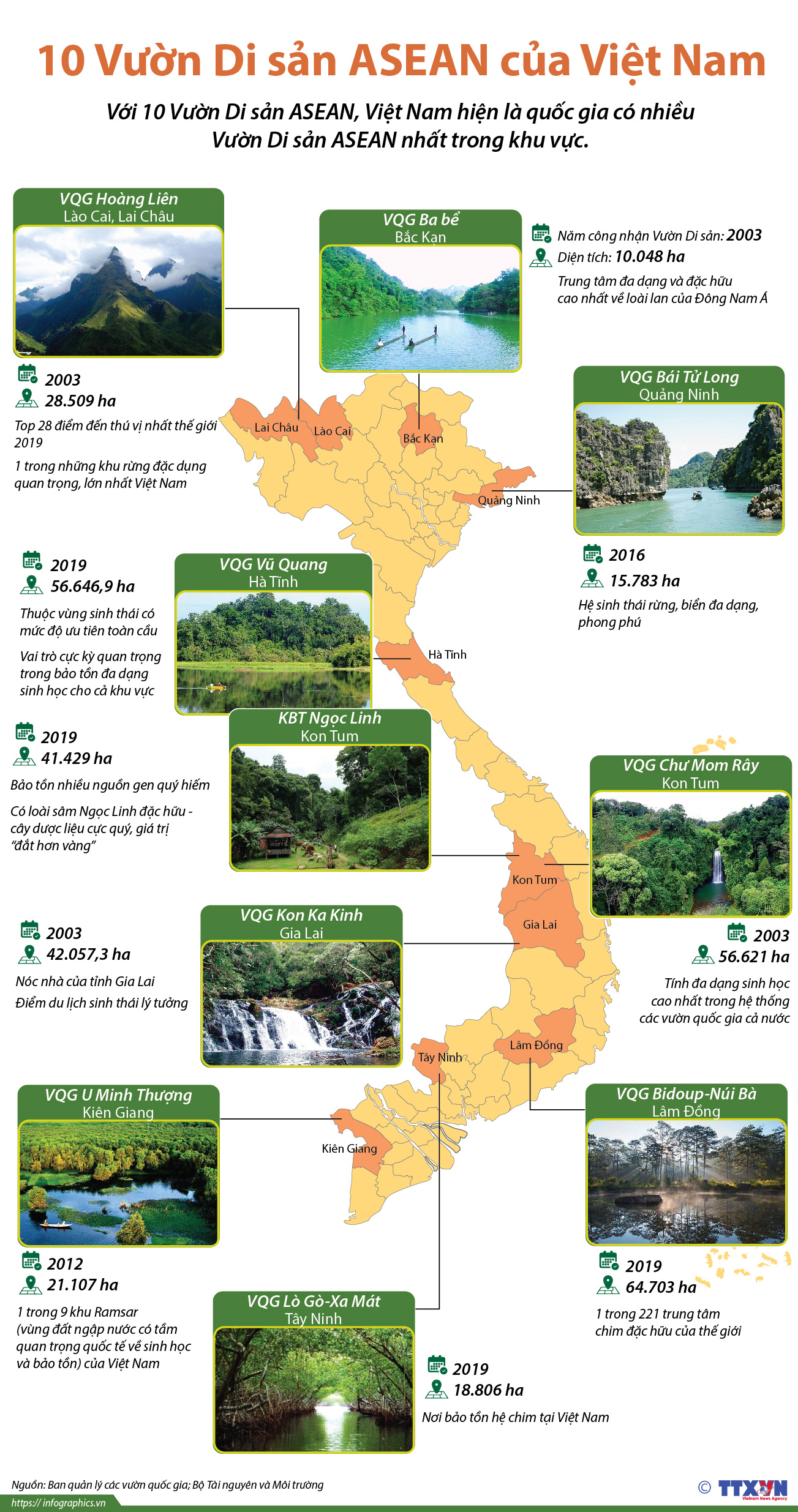 10 Vườn Di sản ASEAN của Việt Nam