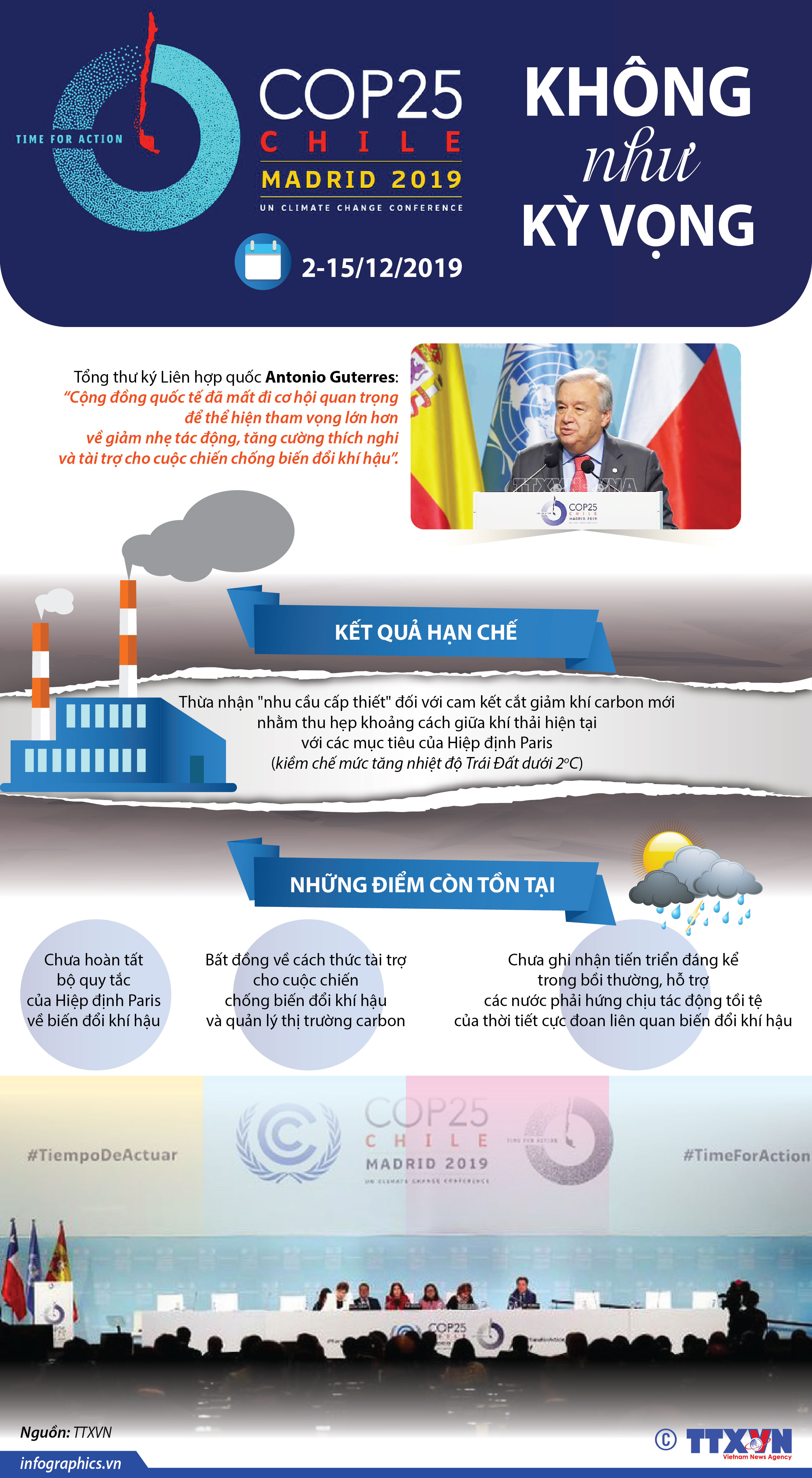 COP25 không như kỳ vọng