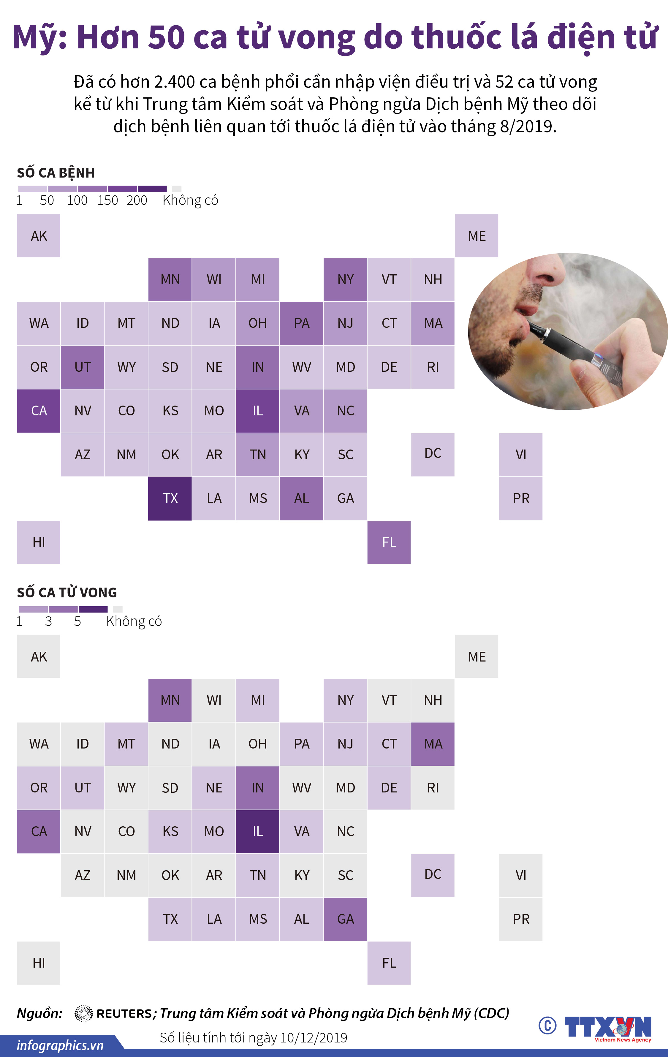 Mỹ: Hơn 50 ca tử vong do thuốc lá điện tử