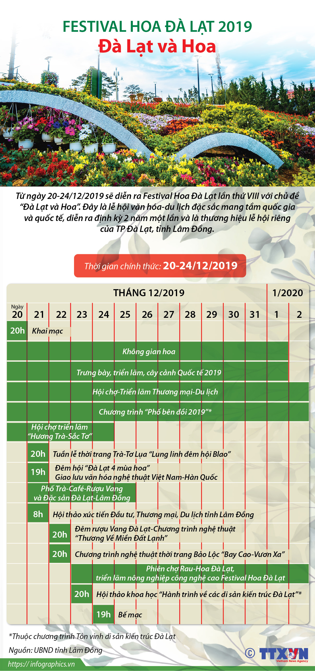 Festival Hoa Đà Lạt 2019: Đà Lạt và Hoa