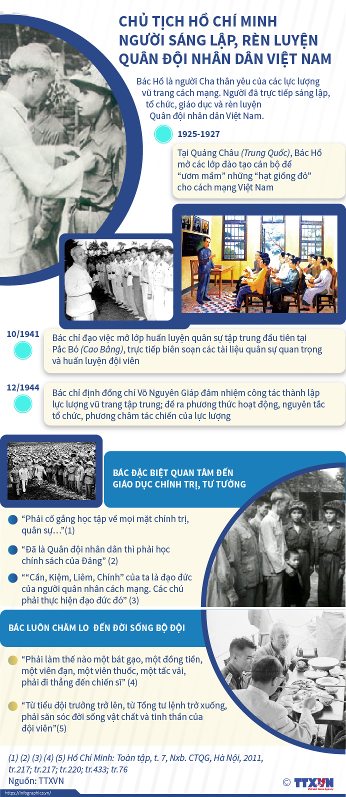 Chủ tịch Hồ Chí Minh Người sáng lập, rèn luyện Quân đội nhân dân Việt Nam