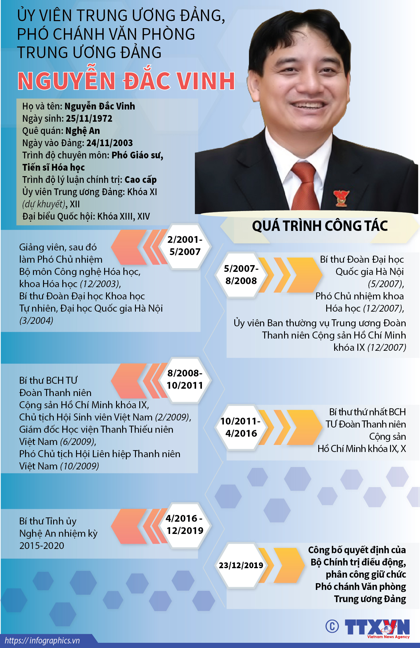 Ủy viên Trung ương Đảng, Phó Chánh Văn phòng Trung ương Đảng Nguyễn Đắc Vinh