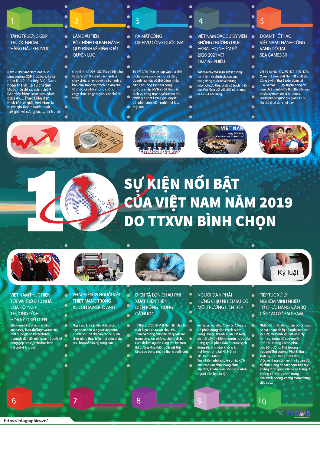 10 sự kiện nổi bật của Việt Nam năm 2019 do TTXVN bình chọn