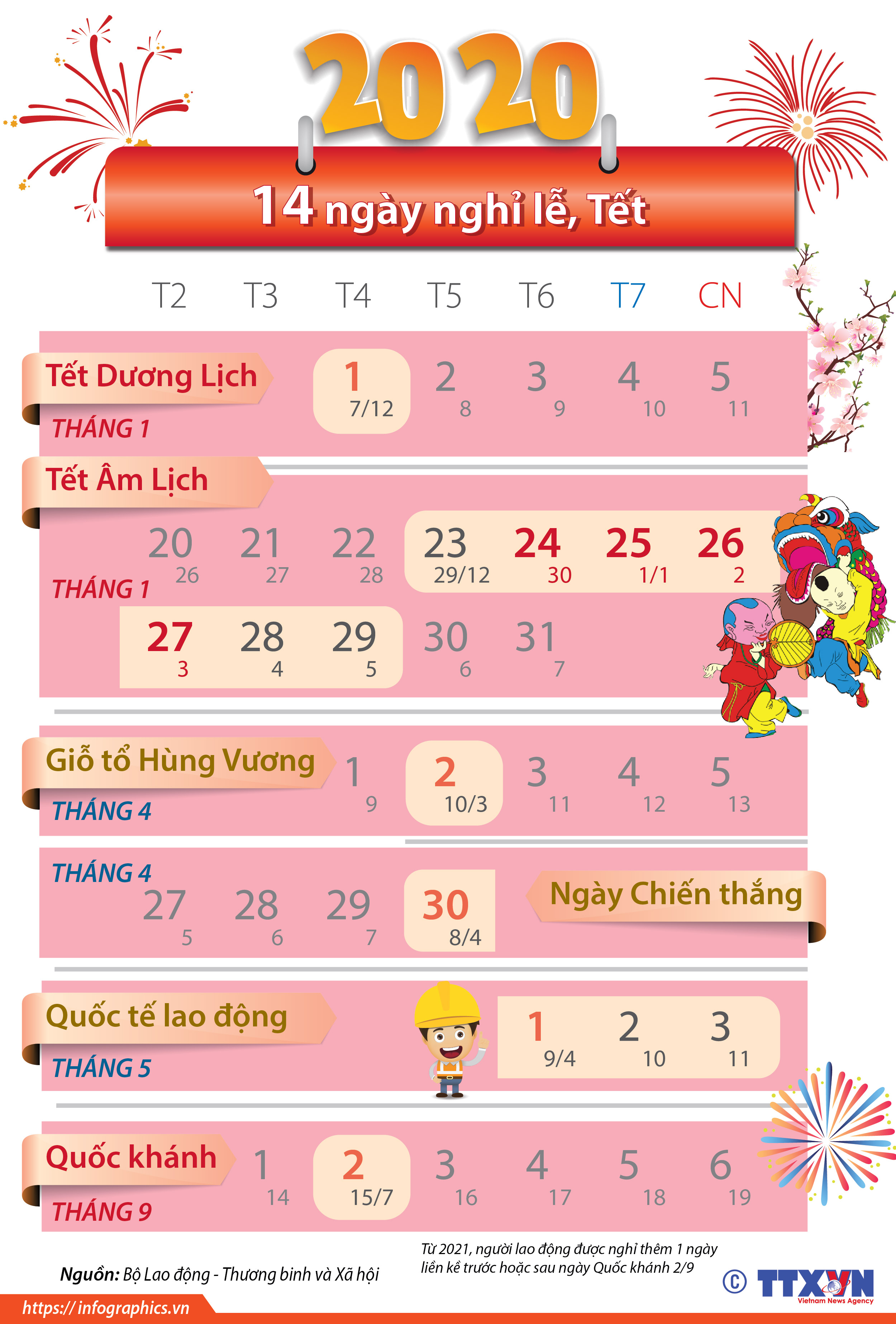 14 ngày nghỉ lễ, Tết năm 2020