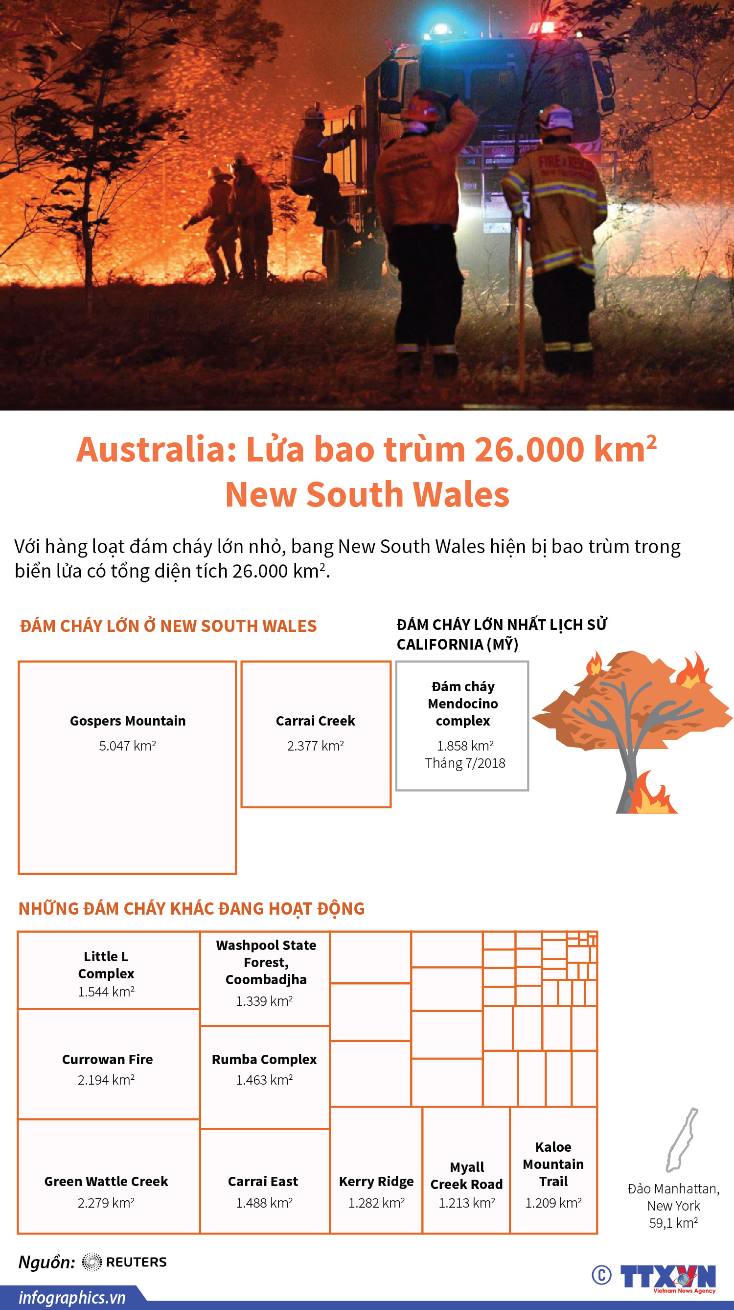 Australia: Lửa bao trùm 26.000 km2 New South Wales