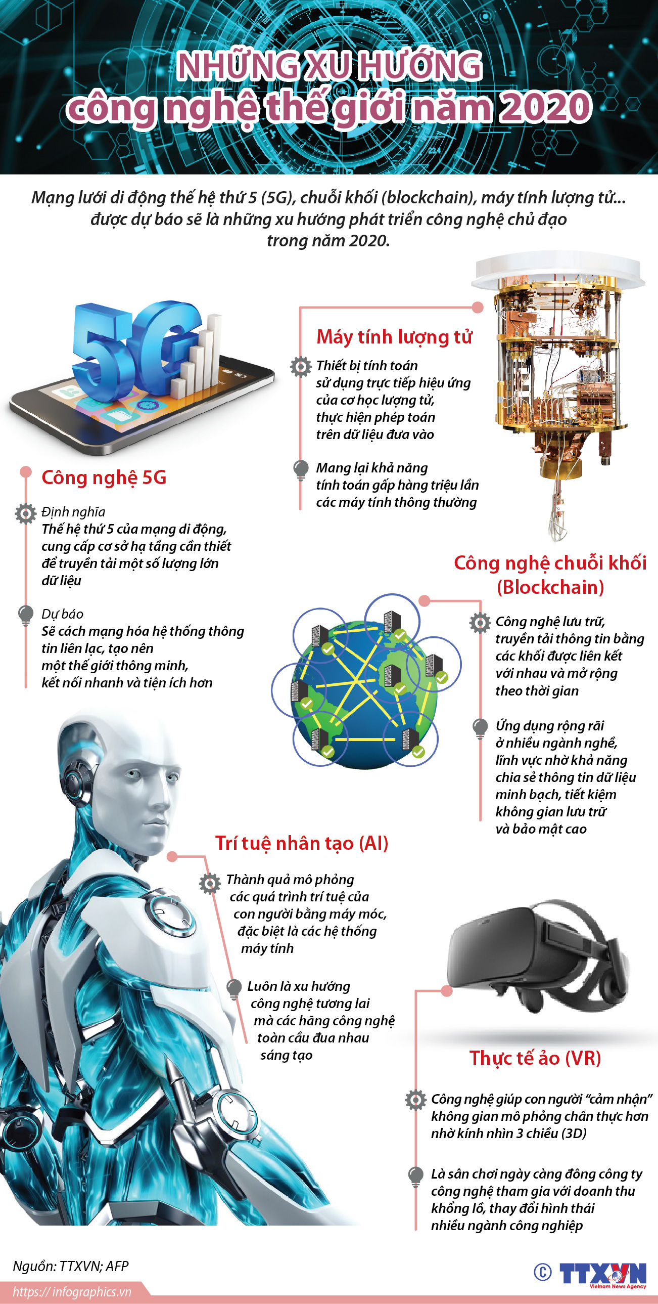 Những xu hướng công nghệ thế giới năm 2020