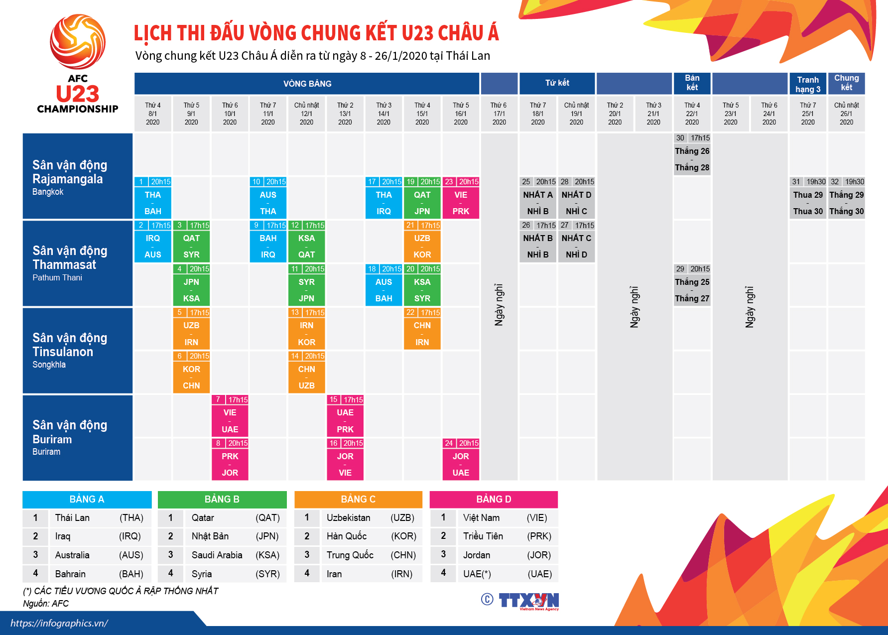 Lịch thi đấu vòng chung kết U23 Châu Á
