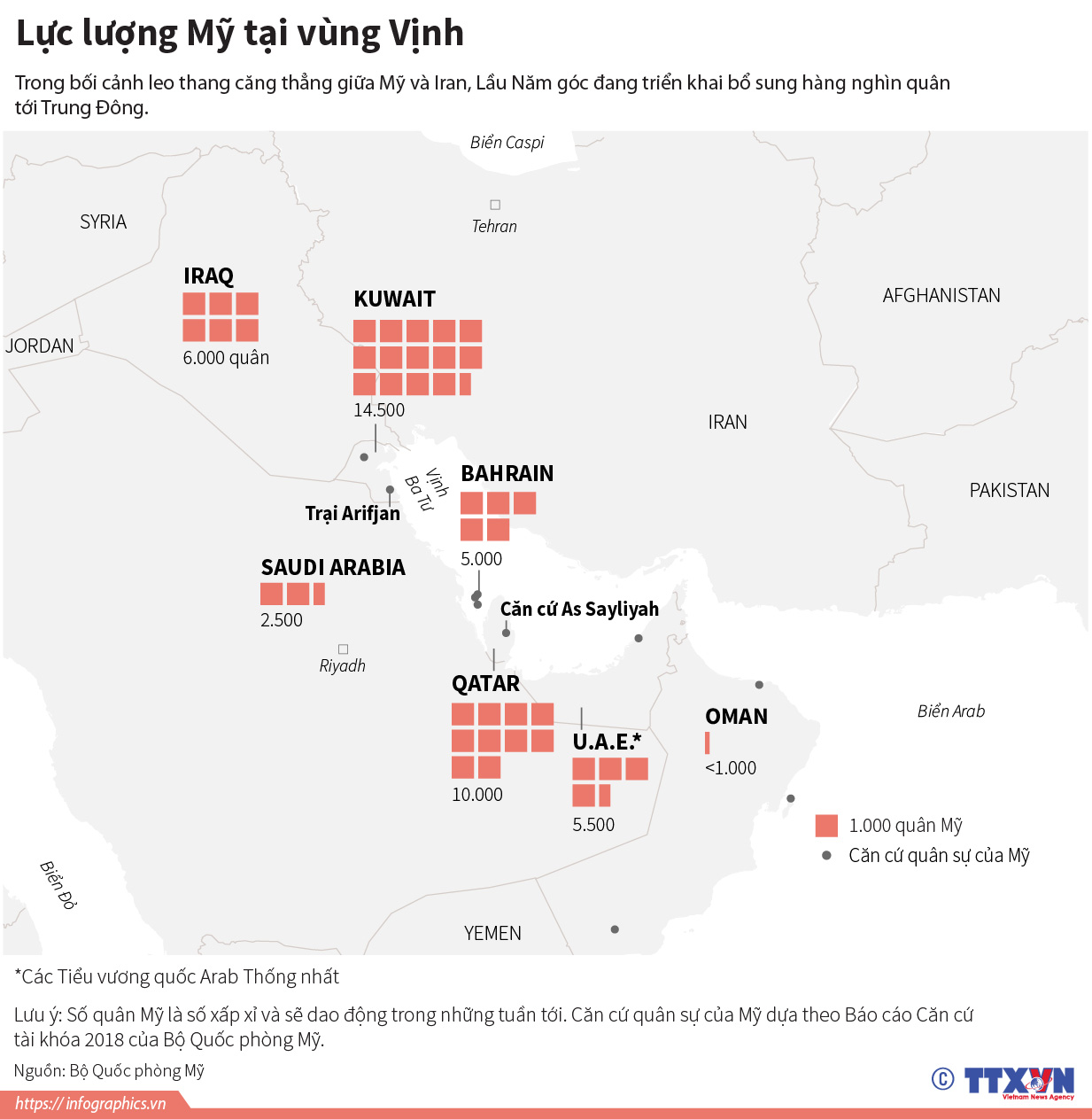 Lực lượng Mỹ tại vùng Vịnh