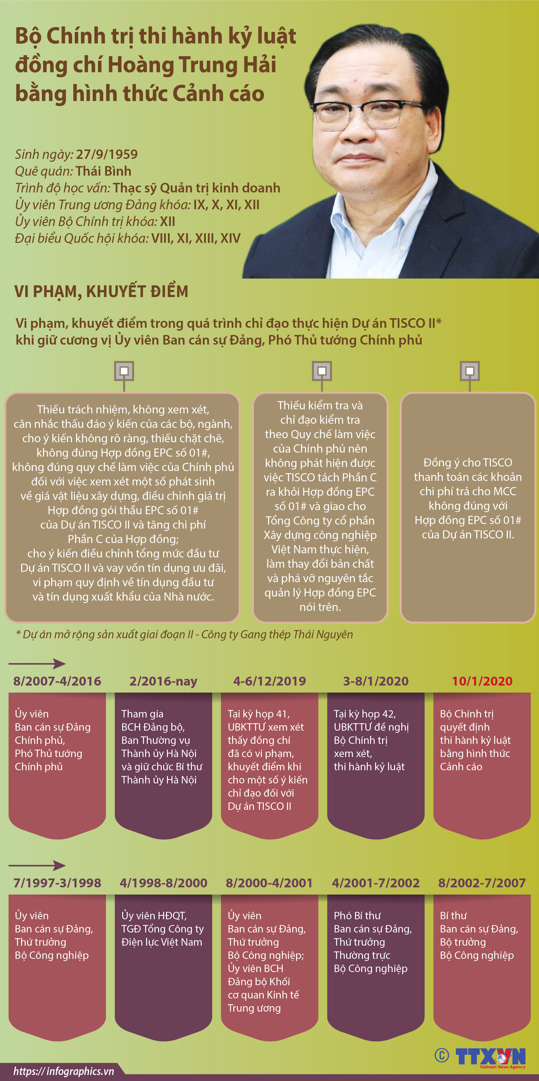 Bộ Chính trị thi hành kỷ luật đồng chí Hoàng Trung Hải bằng hình thức Cảnh cáo