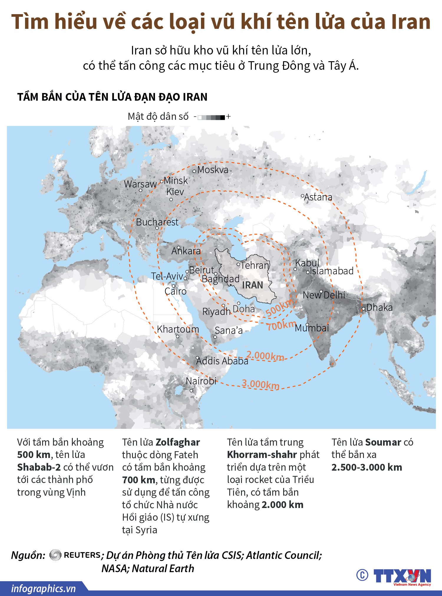 Tìm hiểu về các loại vũ khí tên lửa của Iran