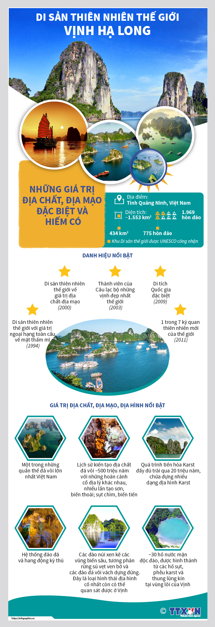 Di sản thiên nhiên thế giới Vịnh Hạ Long: Những giá trị địa chất, địa mạo đặc biệt và hiếm có