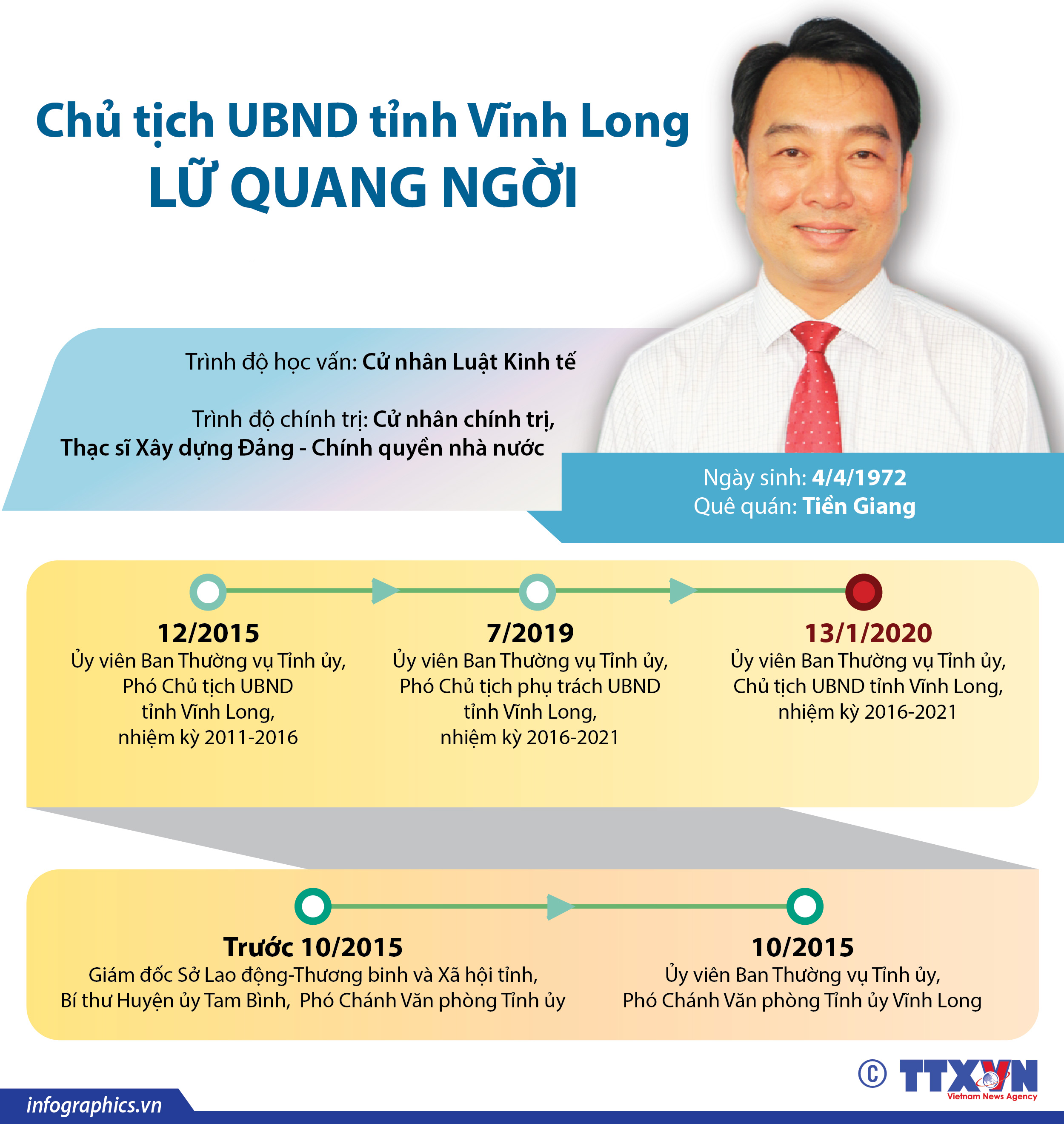 Chủ tịch UBND tỉnh Vĩnh Long Lữ Quang Ngời