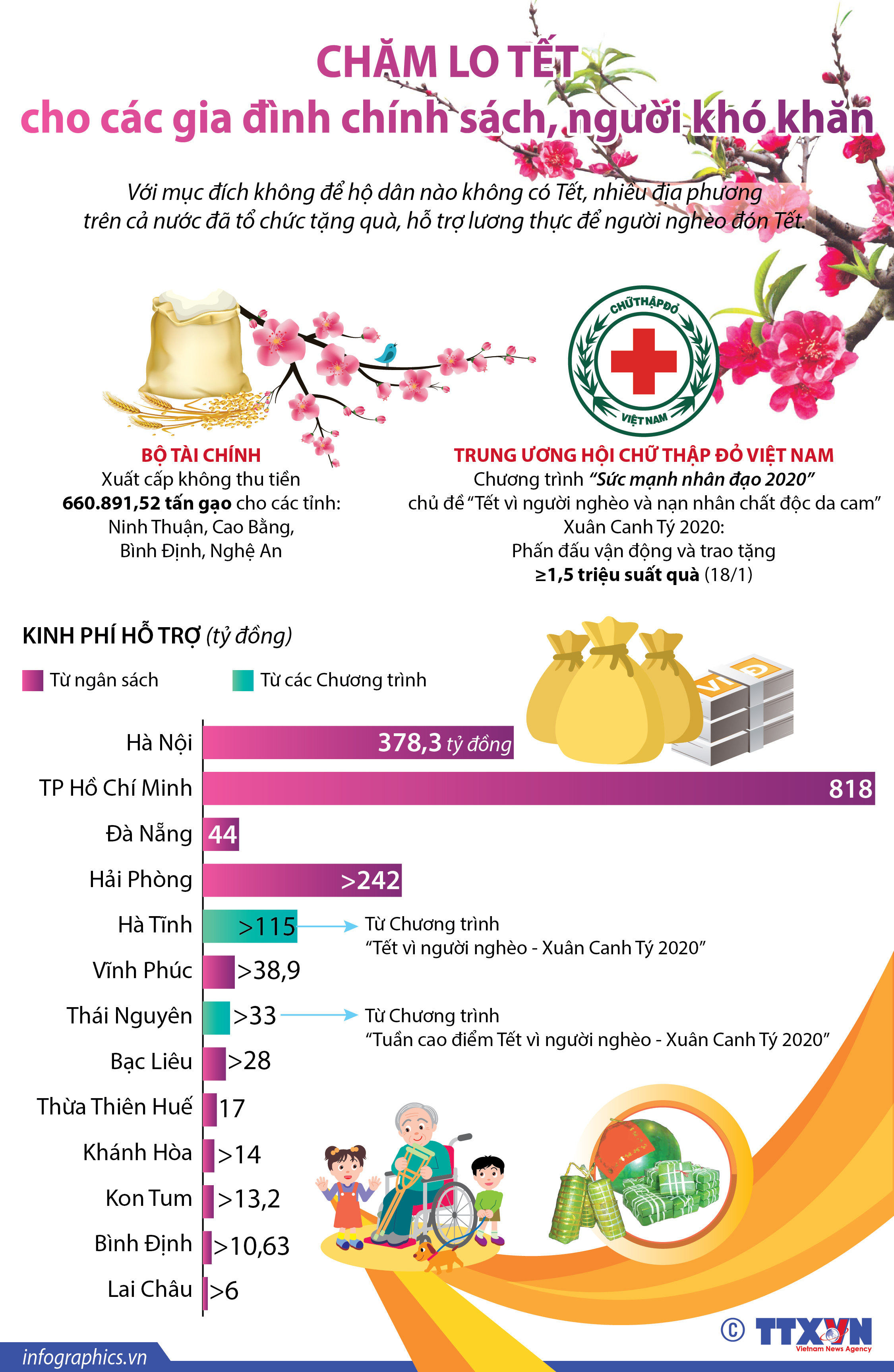 Chăm lo Tết cho các gia đình chính sách, người khó khăn
