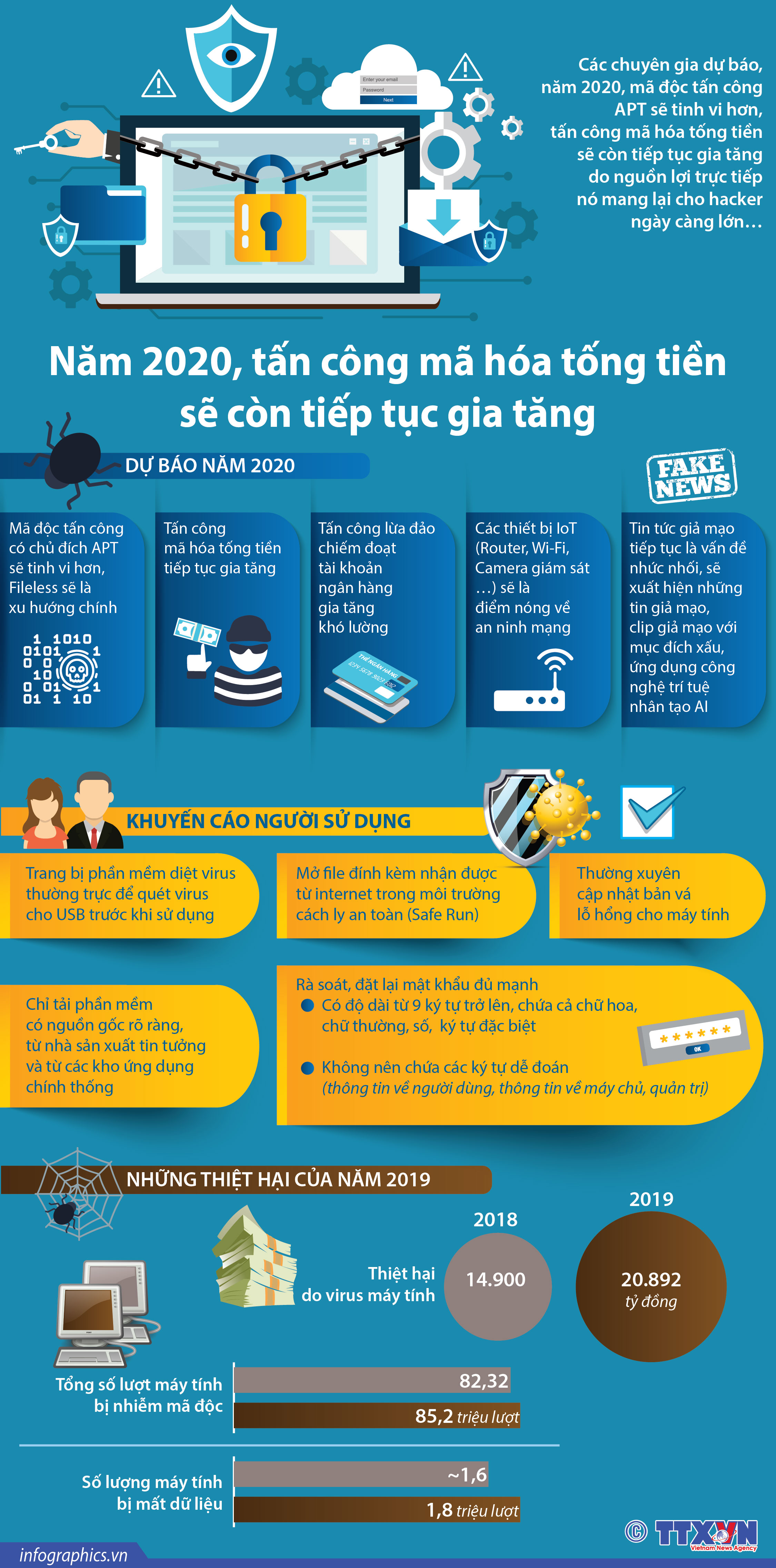 Năm 2020, tấn công mã hóa tống tiền sẽ còn tiếp tục gia tăng