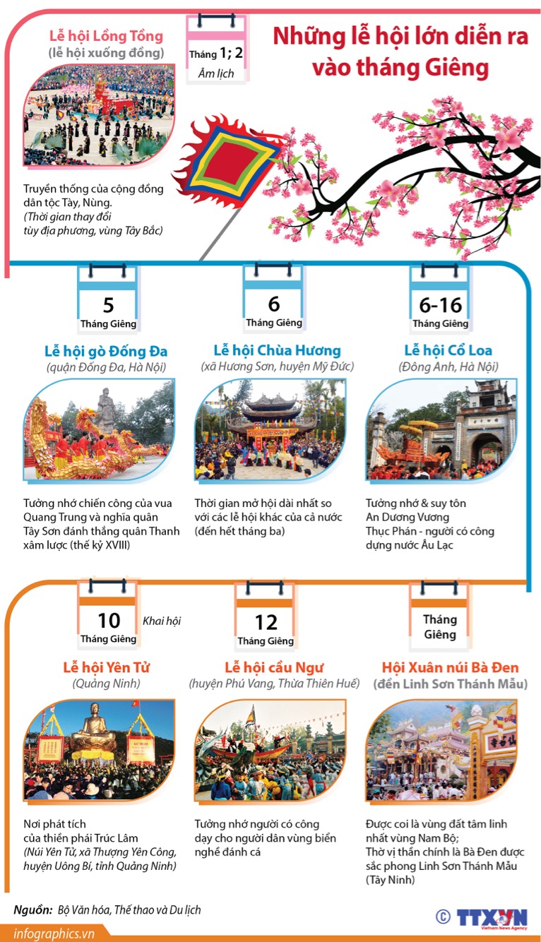 Những lễ hội lớn diễn ra vào tháng Giêng