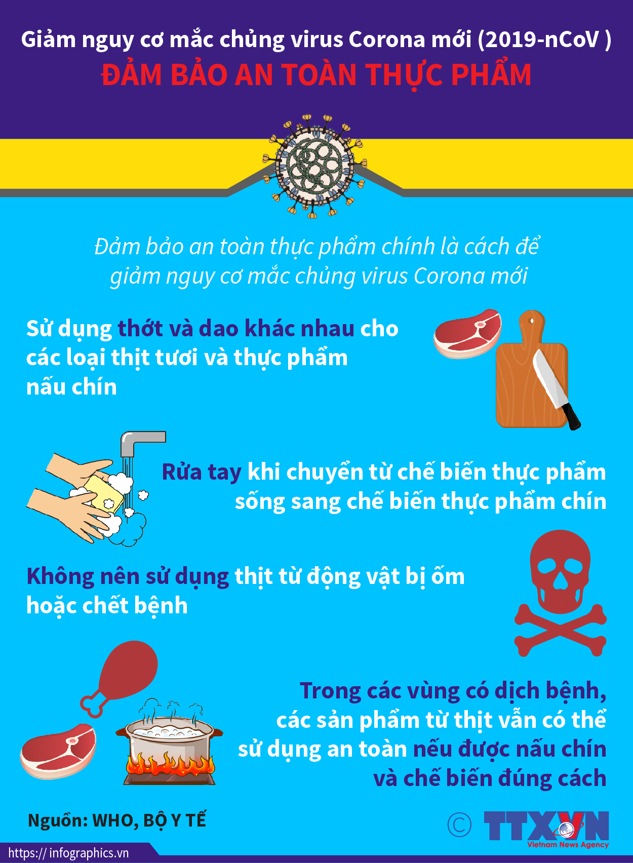 Giảm nguy cơ mắc chủng virus Corona mới (2019-nCoV): Đảm bảo an toàn thực phẩm