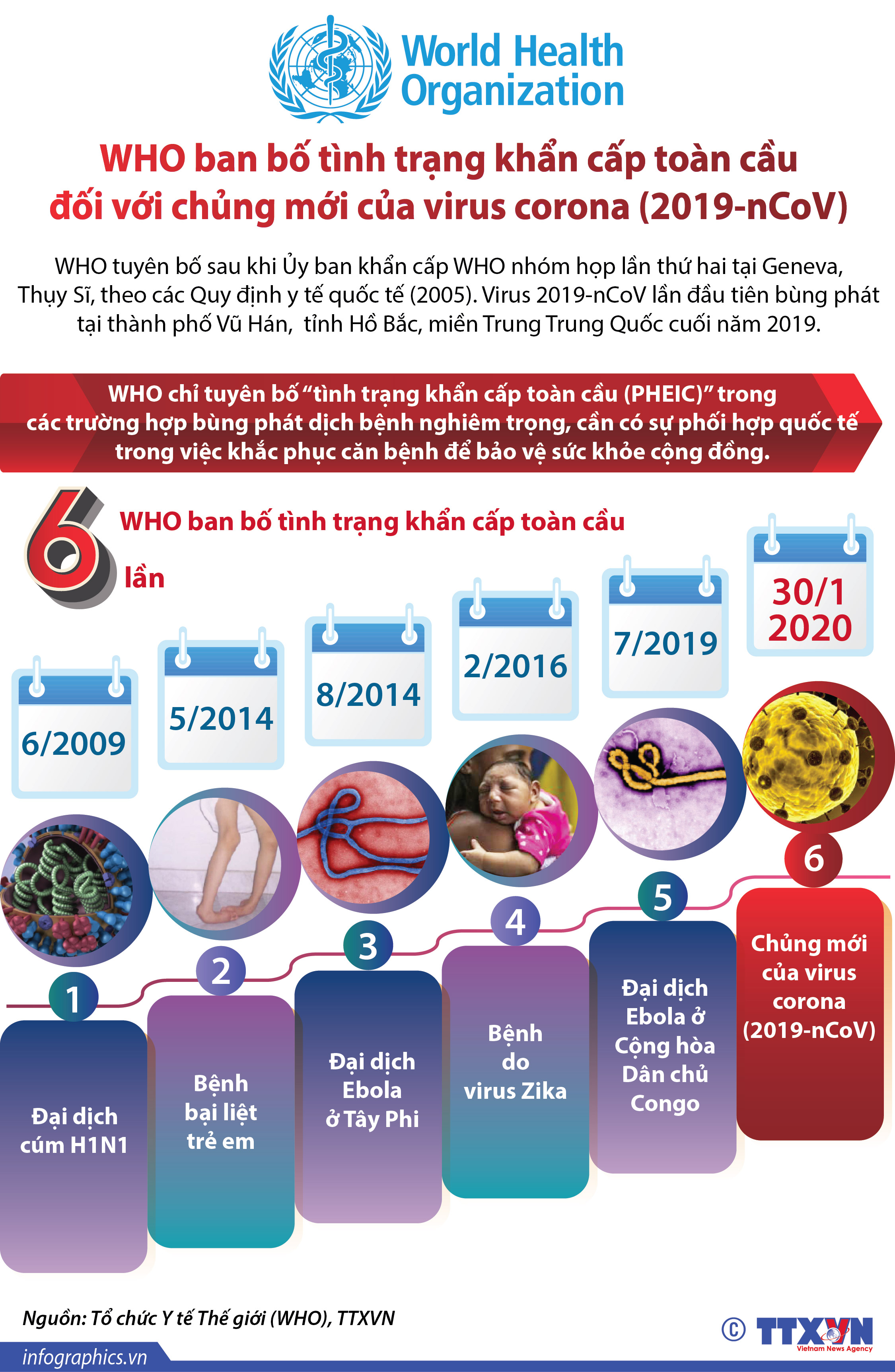 WHO ban bố tình trạng khẩn cấp y tế toàn cầu với dịch bệnh viêm...