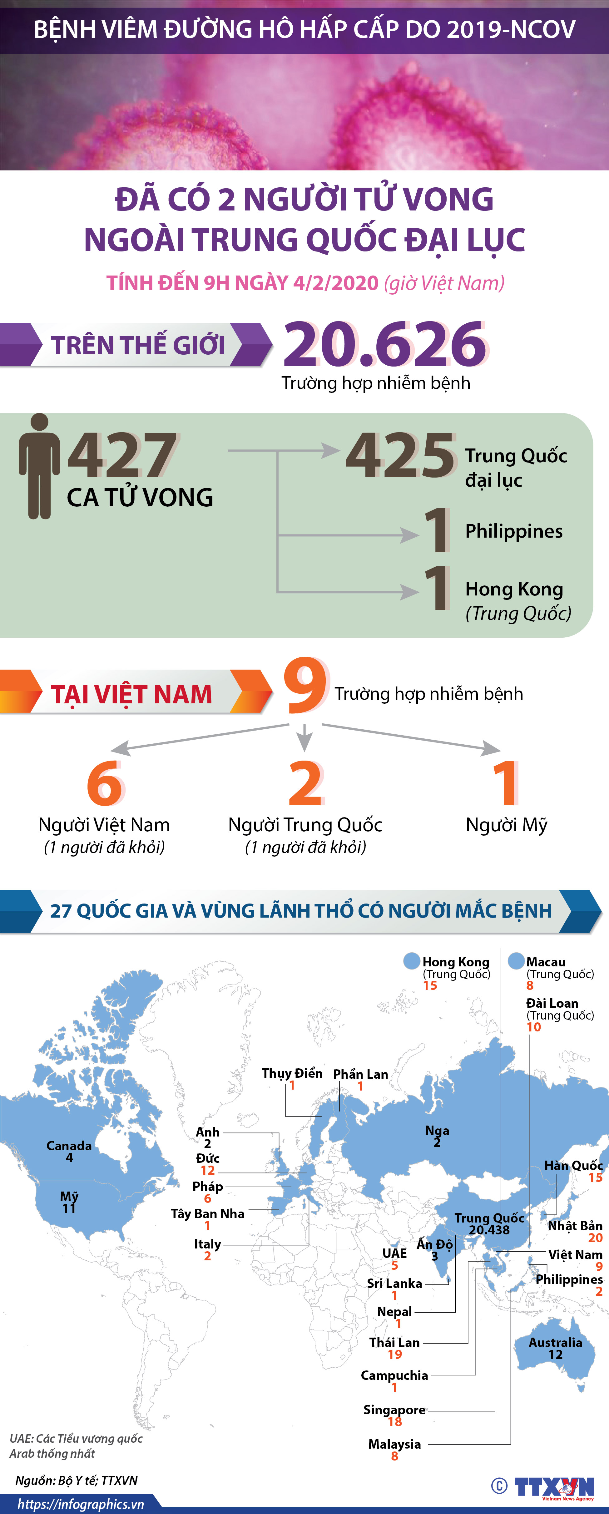 Đã có 2 người tử vong ngoài Trung Quốc đại lục