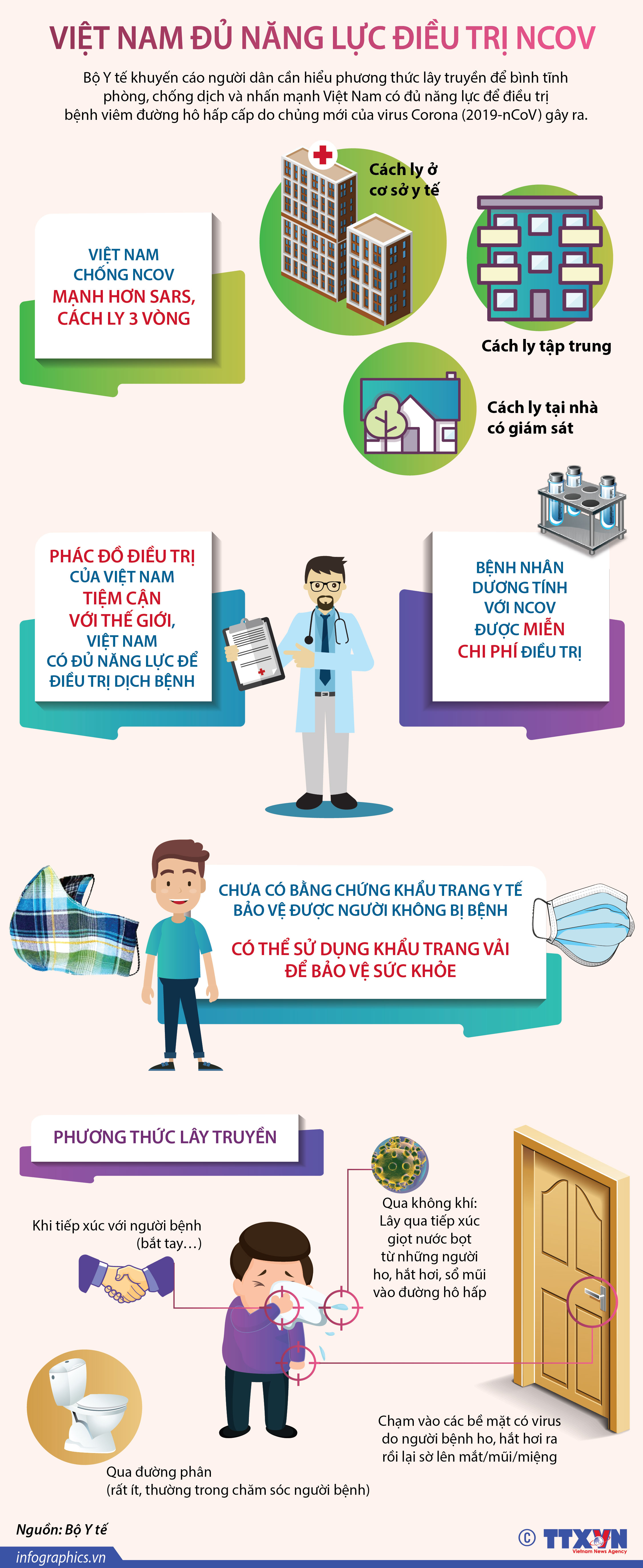 Việt Nam đủ năng lực điều trị nCoV