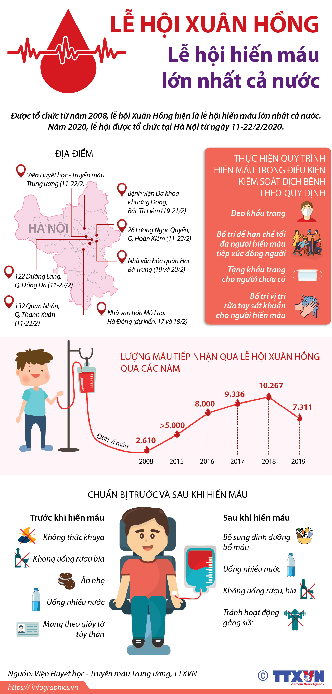 Lễ hội Xuân hồng - lễ hội hiến máu lớn nhất cả nước