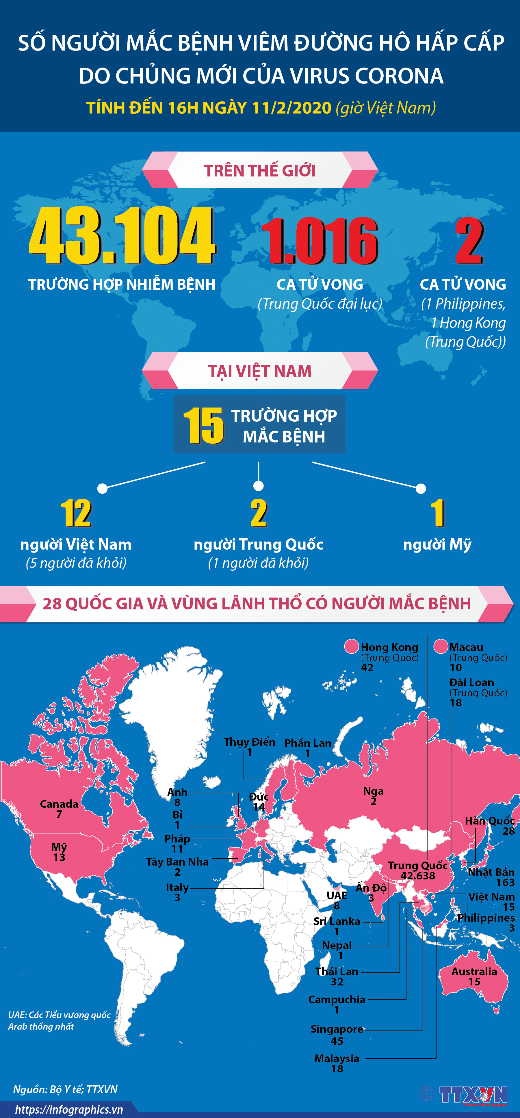 Số người mắc bệnh viêm đường hô hấp cấp do chủng mới của virus Corona đến 16h ngày 11/2/2020 (giờ Việt Nam)
