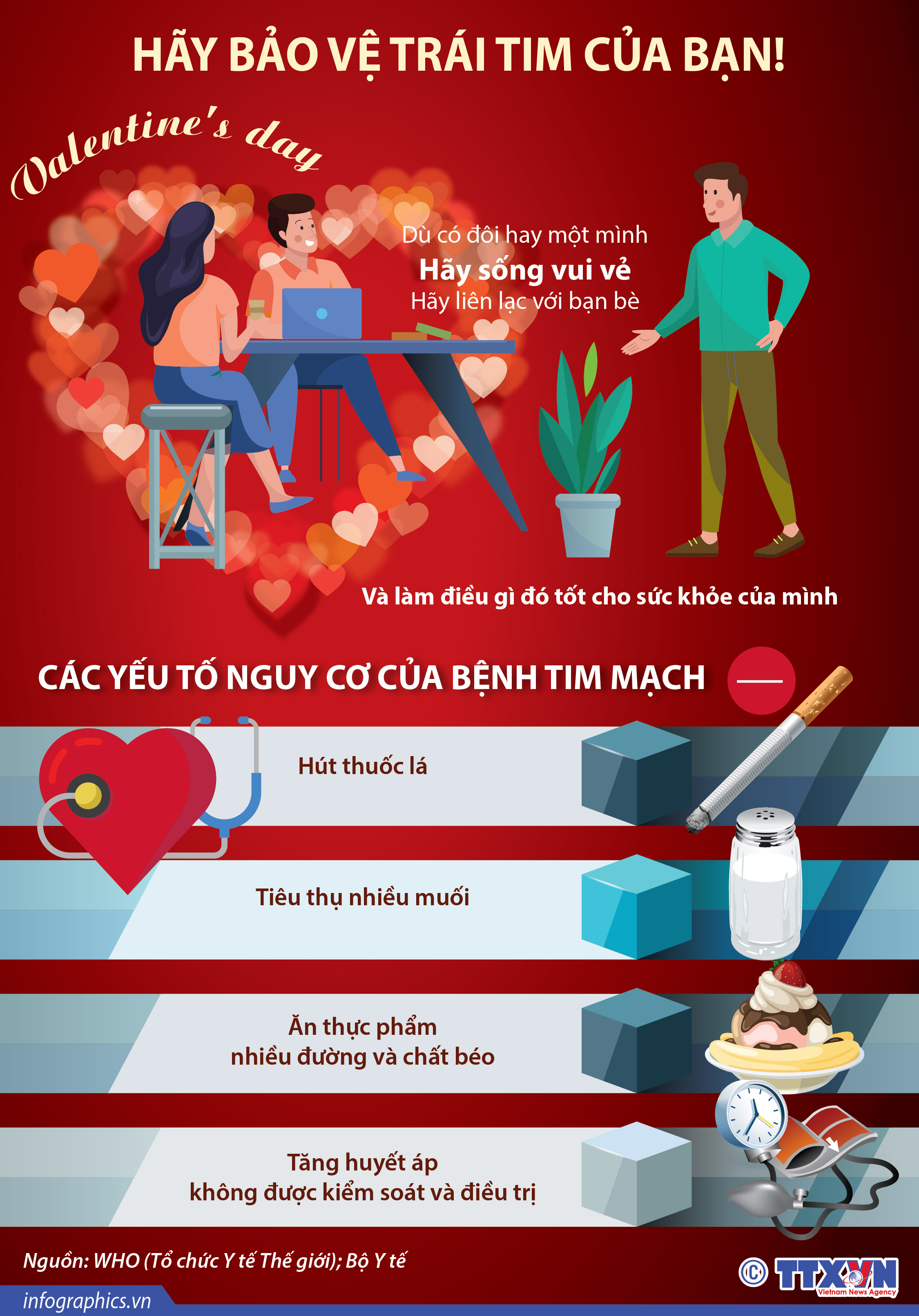 Hãy bảo vệ trái tim của bạn!