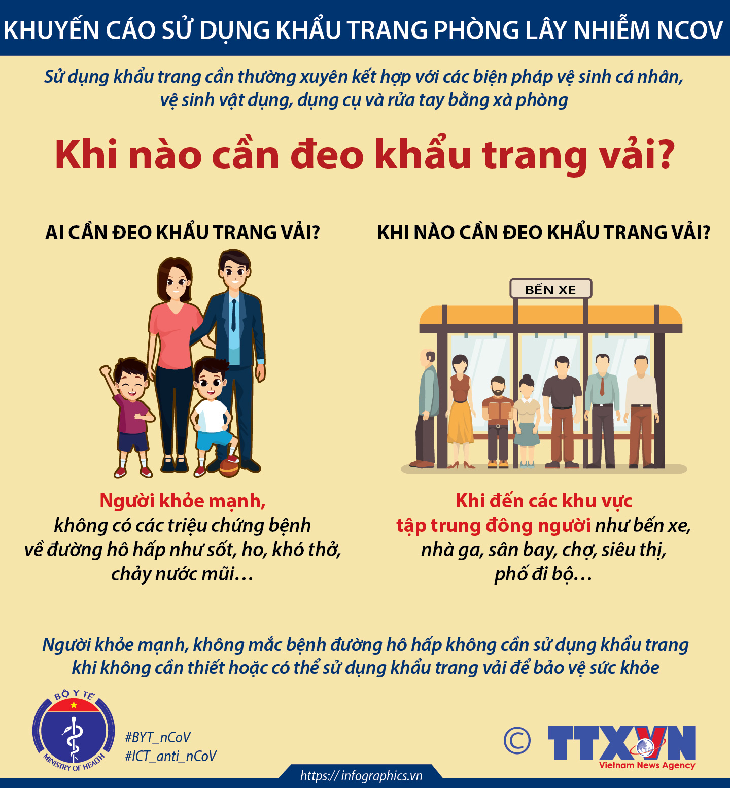 Khuyến cáo sử dụng khẩu trang phòng lây nhiễm nCoV: Khi nào cần đeo khẩu trang vải?