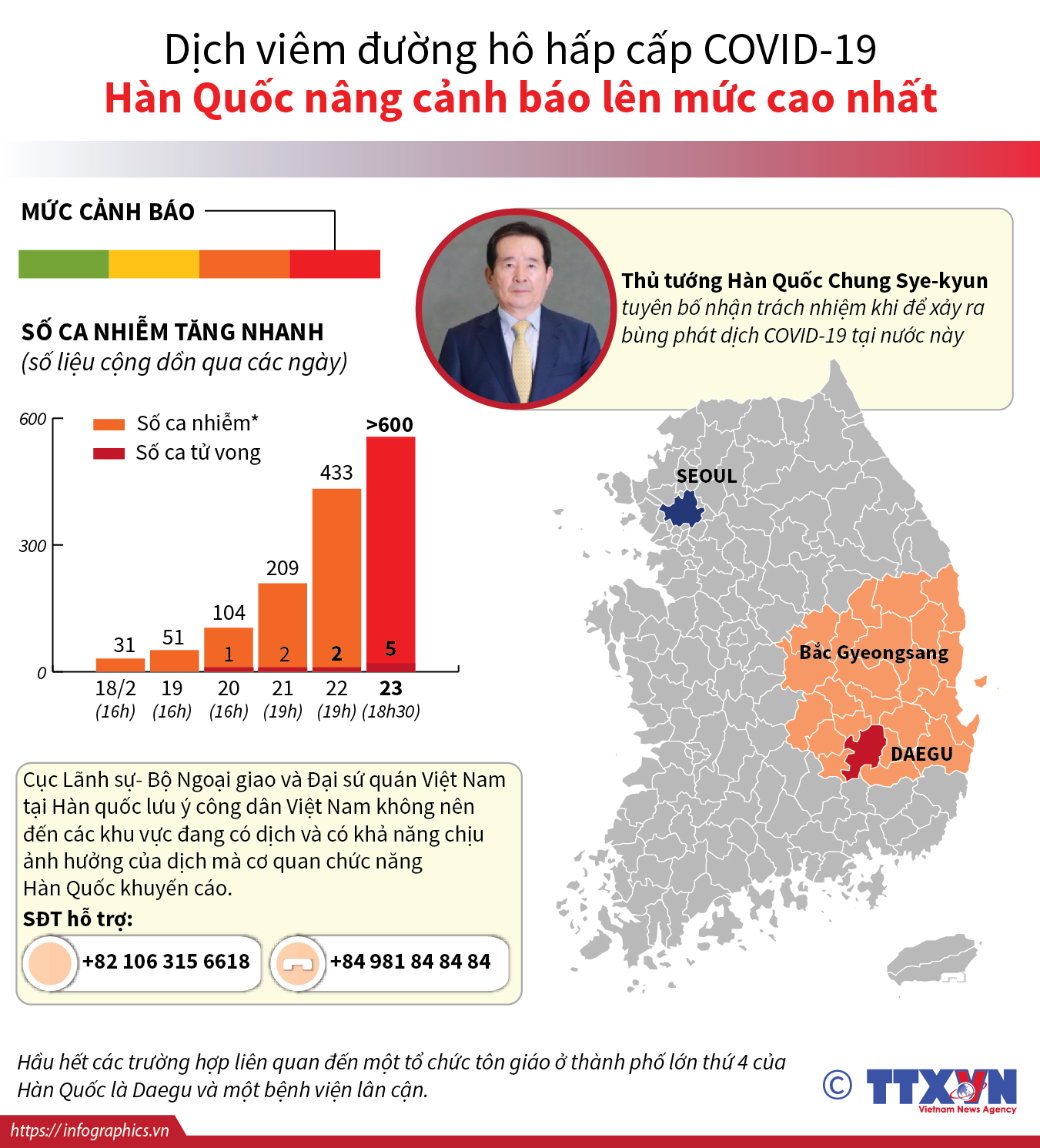 Dịch bệnh viêm đường hô hấp cấp COVID-19: Hàn Quốc nâng cảnh báo lên mức cao nhất