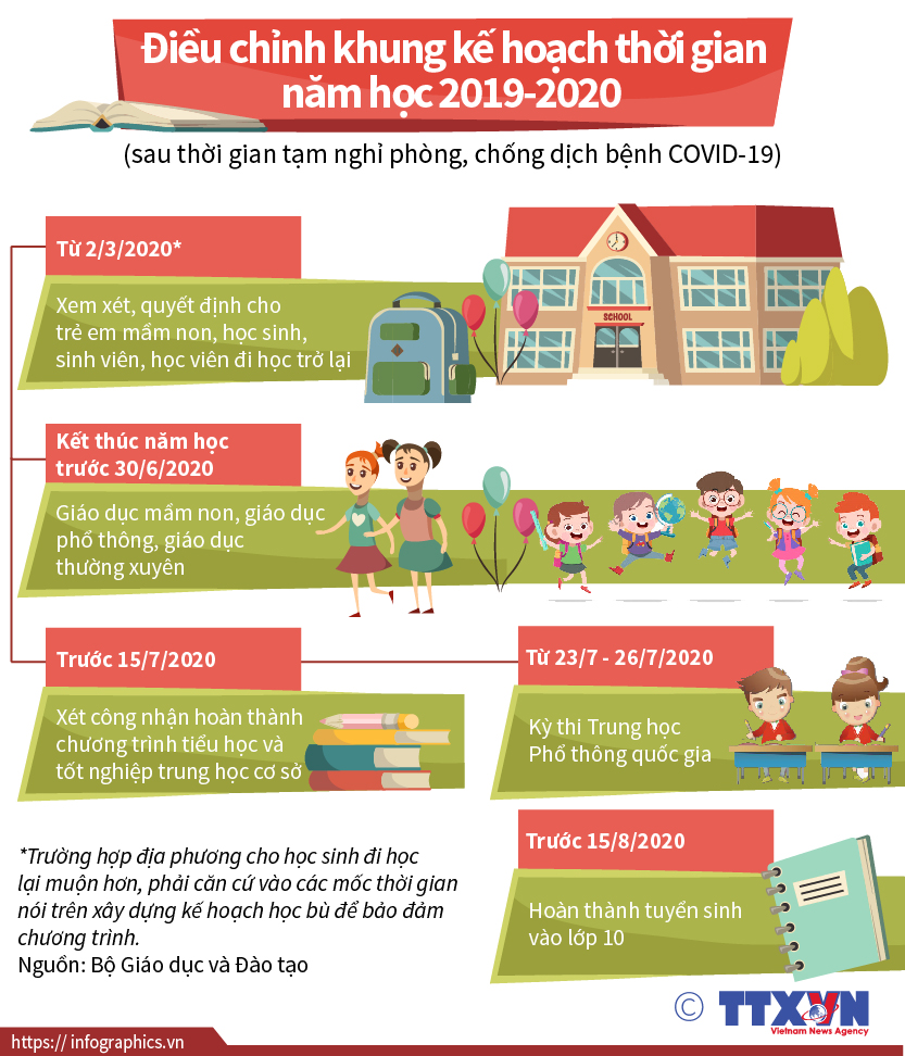 Điều chỉnh khung kế hoạch thời gian năm học 2019-2020