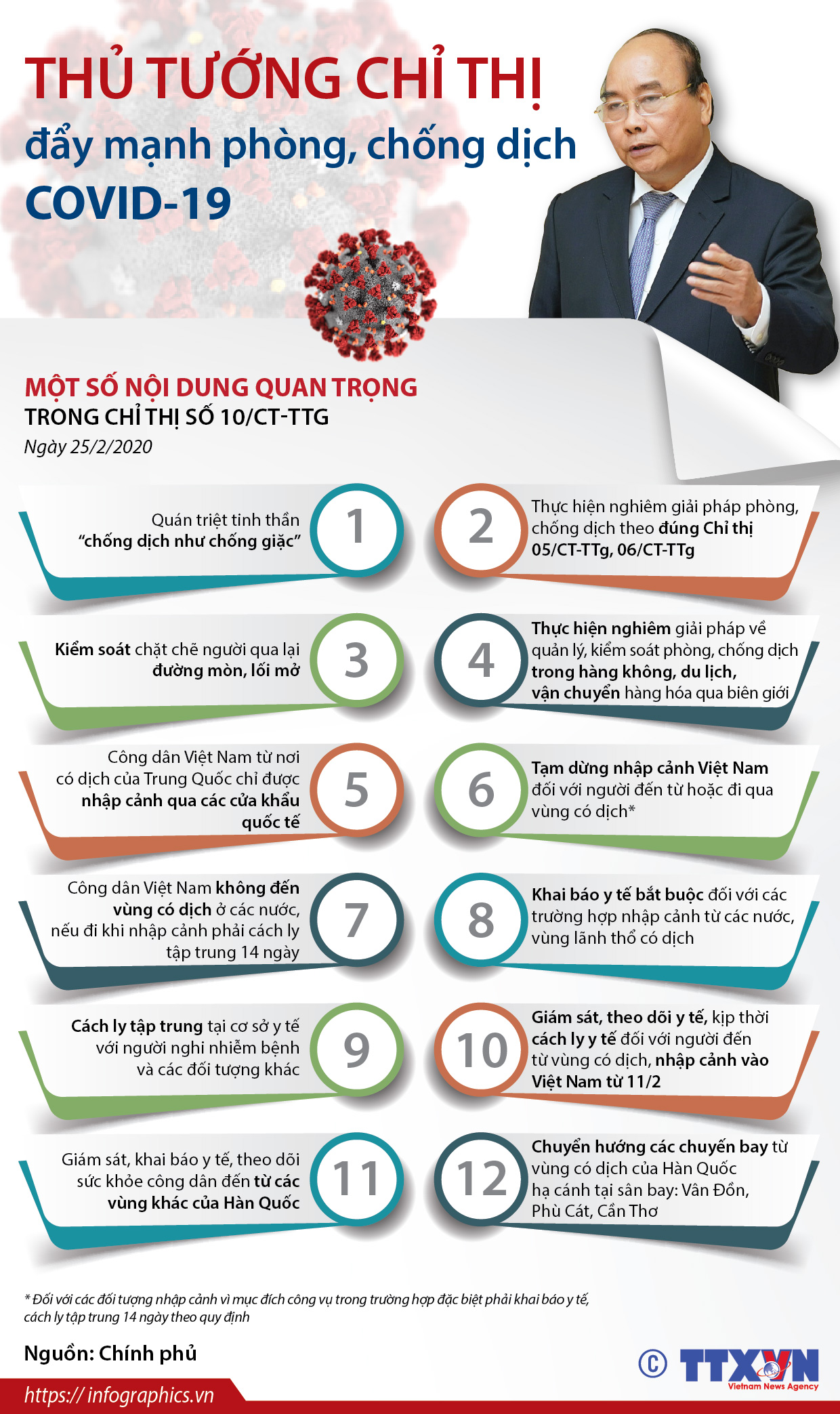 Thủ tướng chỉ thị đẩy mạnh phòng, chống dịch COVID-19