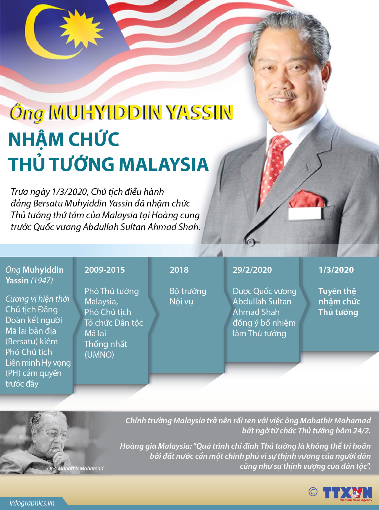 Ông Muhyiddin Yassin nhậm chức Thủ tướng Malaysia