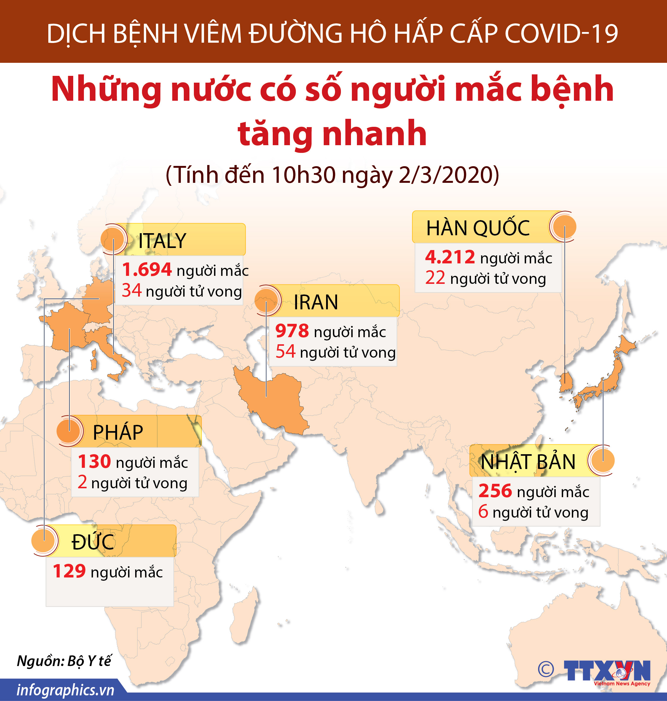 Dịch bệnh viêm đường hô hấp cấp COVID-19: Những nước có số người mắc bệnh tăng nhanh