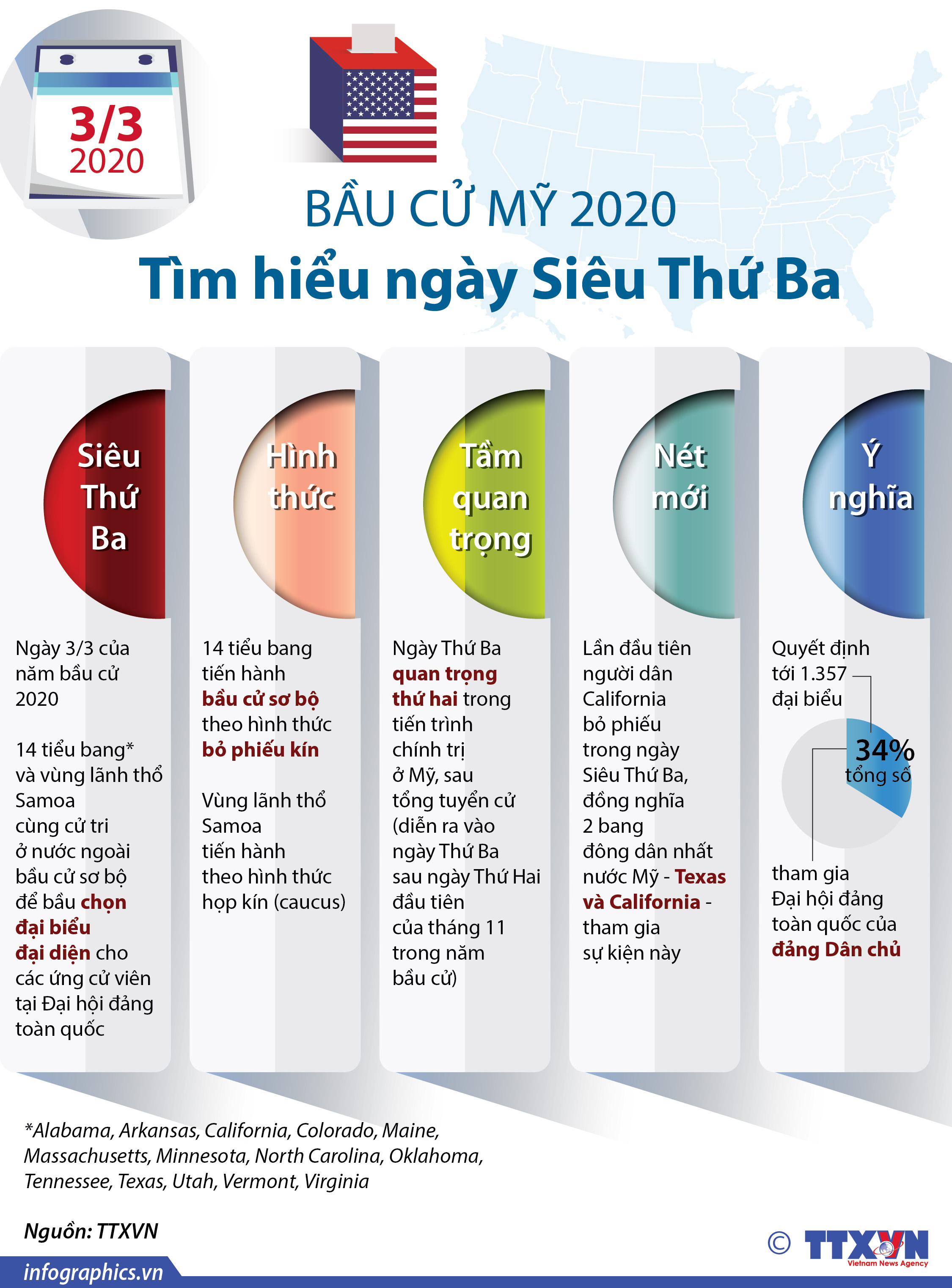 Bầu cử Mỹ 2020: Tìm hiểu ngày Siêu Thứ Ba
