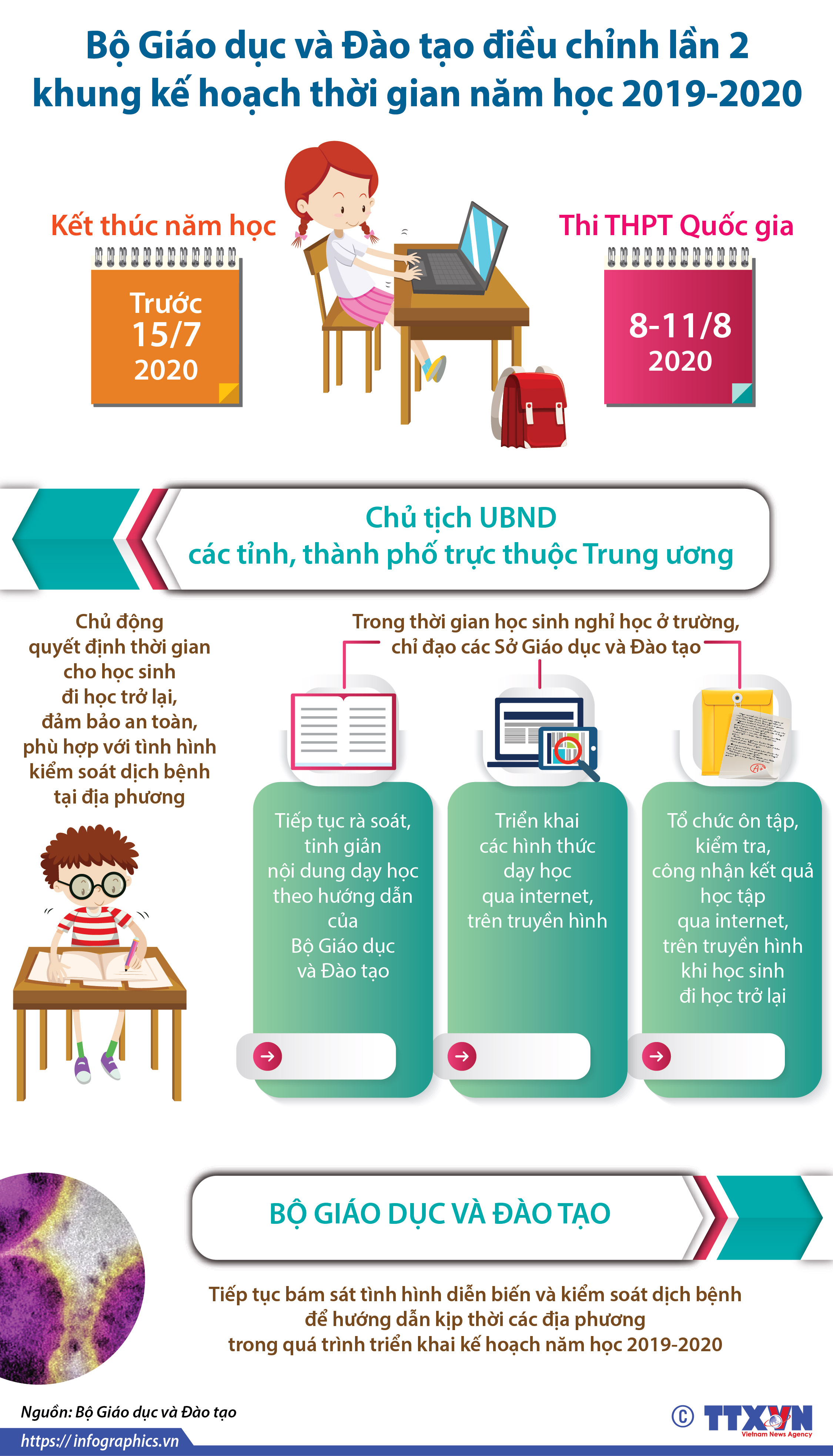 Lùi thời gian kết thúc năm học sang tháng 7 và chuyển lịch thi THPT quốc gia sang tháng 8