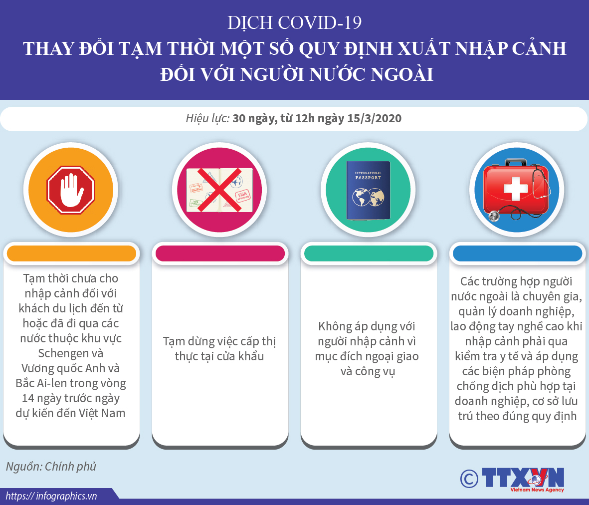 Dịch COVID-19: Thay đổi tạm thời một số quy định xuất nhập cảnh đối với người nước ngoài