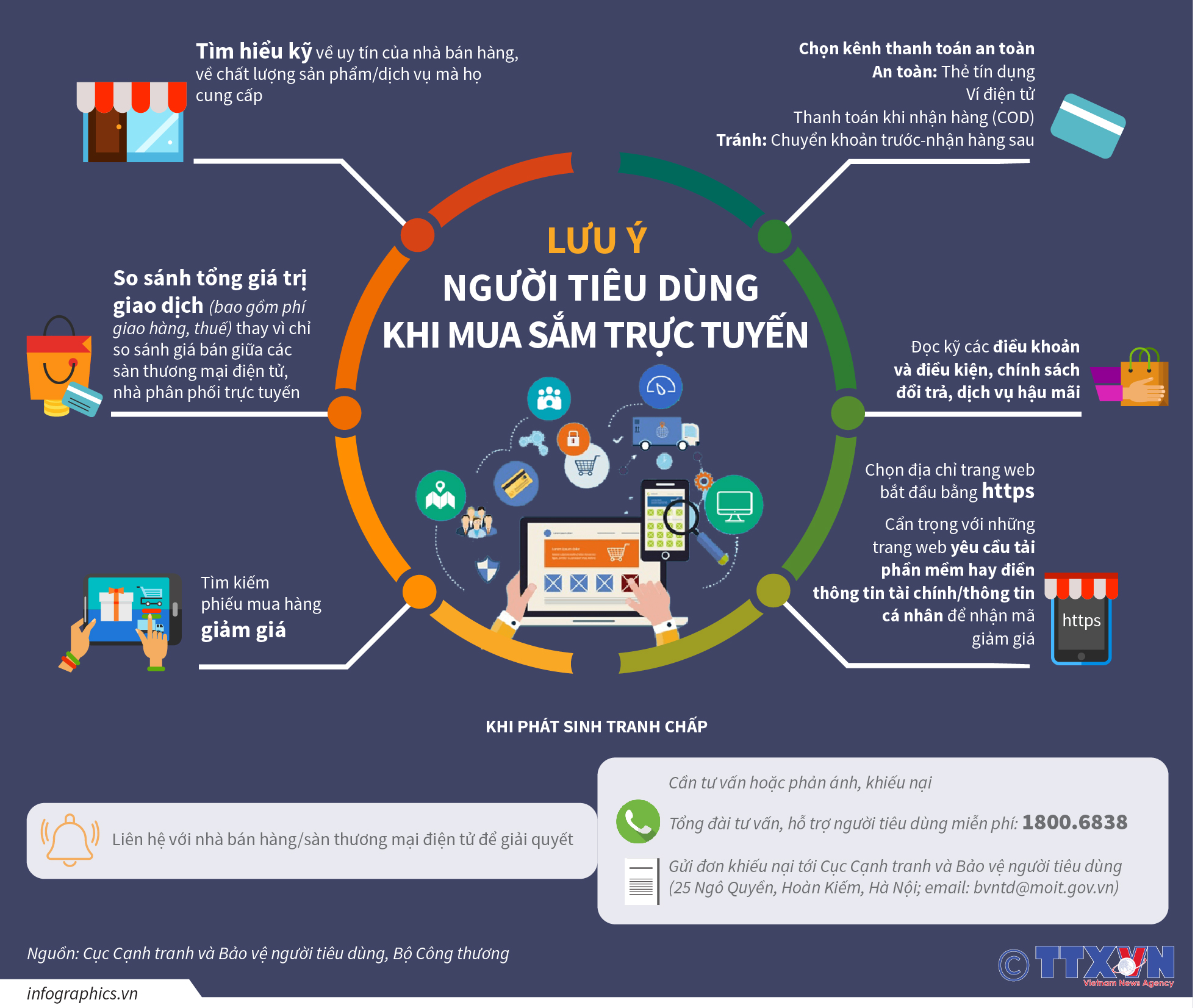 Lưu ý người tiêu dùng khi mua sắm trực tuyến