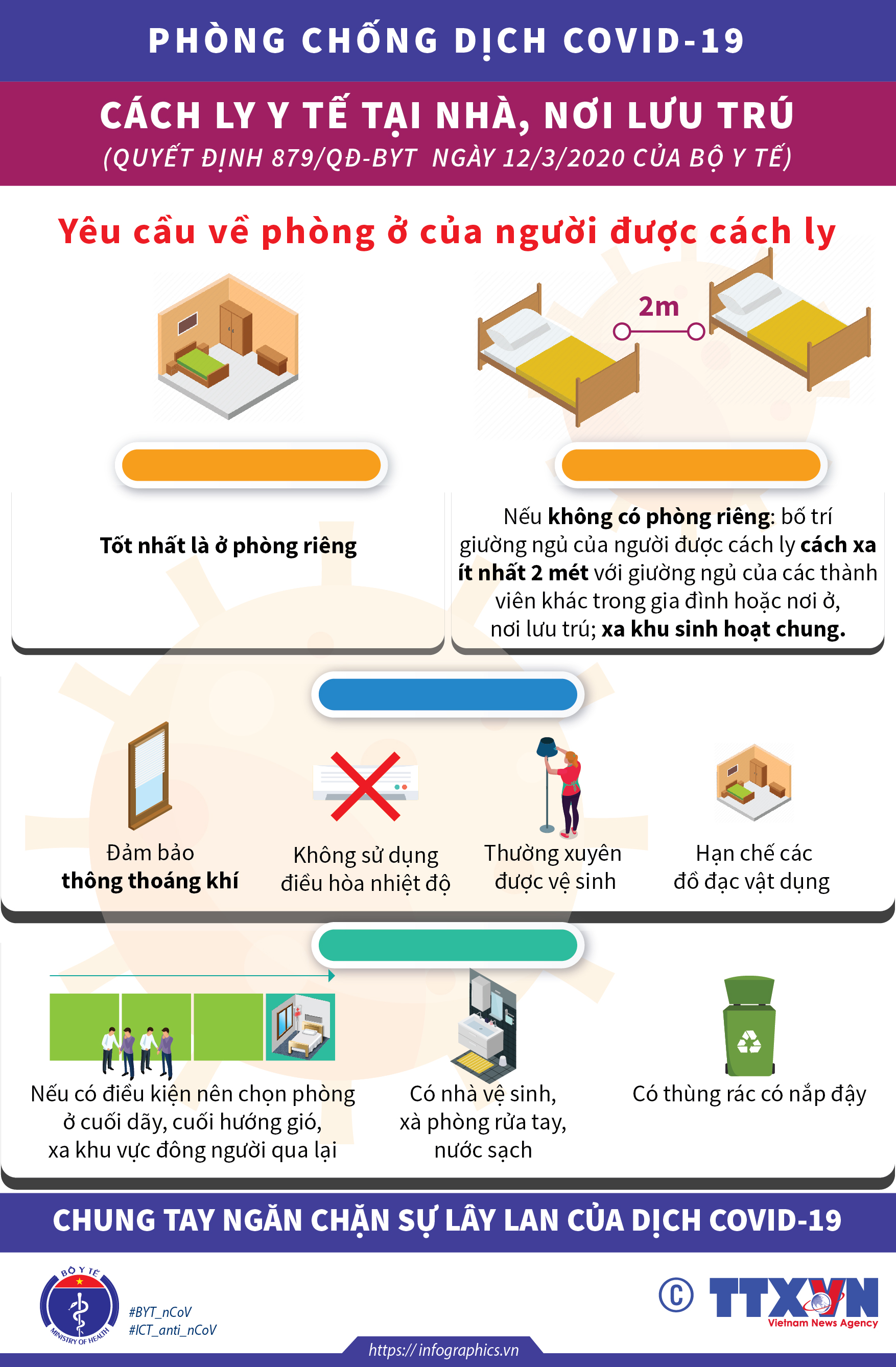 Yêu cầu về phòng ở của người được cách ly