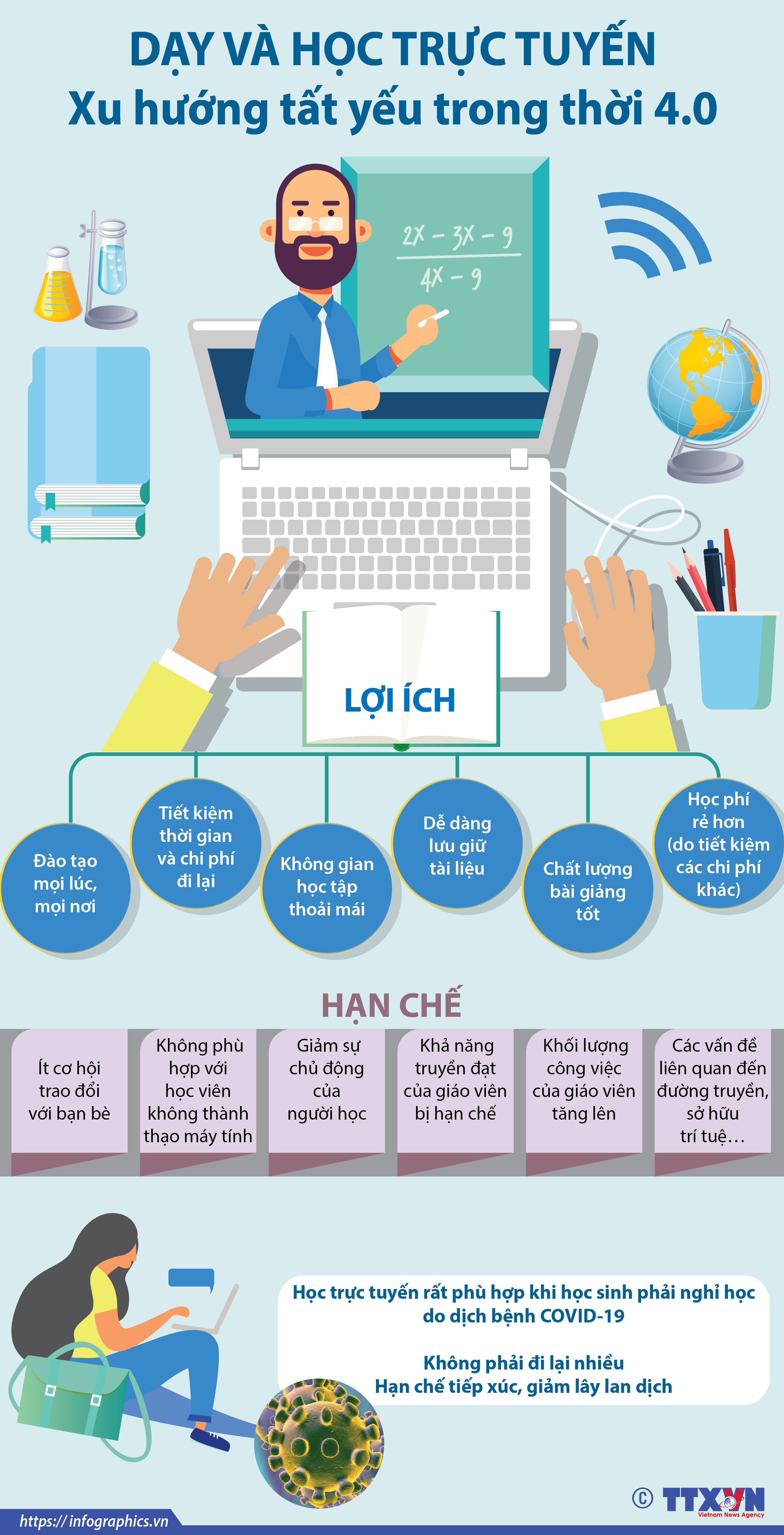 Học trực tuyến Xu hướng tất yếu trong thời 4.0