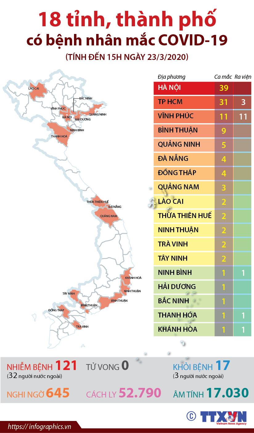18 tỉnh, thành phố có bệnh nhân mắc COVID-19 (tính đến 15h ngày 23/3/2020)
