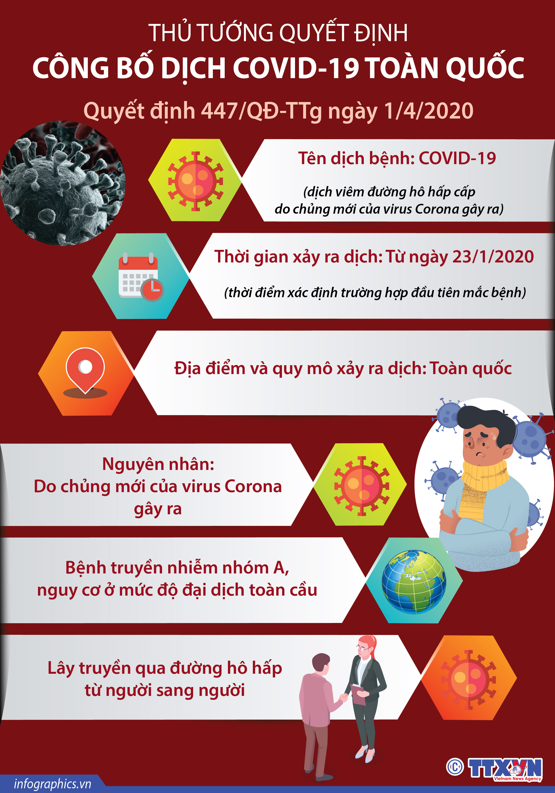 Thủ tướng quyết định công bố dịch COVID-19 trên toàn quốc