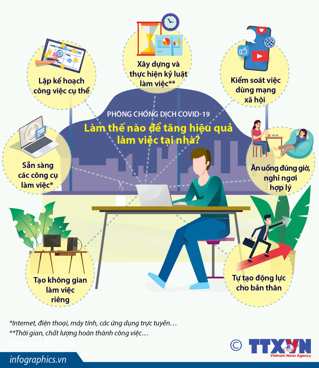 Làm Việc Tại Nhà