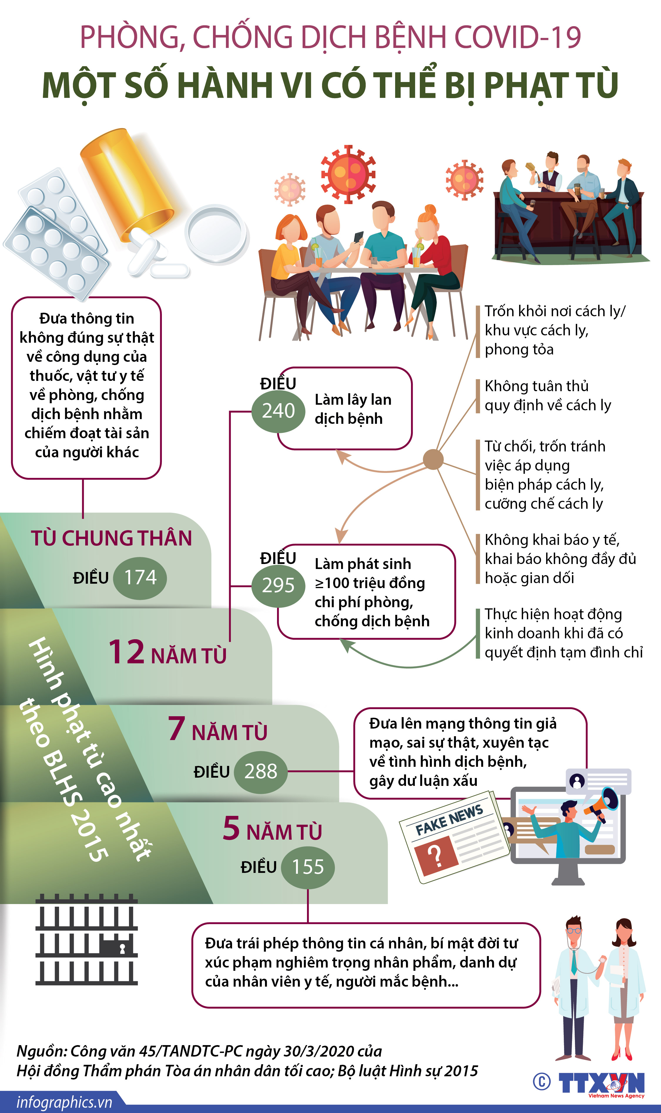 Phòng, chống dịch bệnh COVID-19: Một số hành vi có thể bị phạt tù