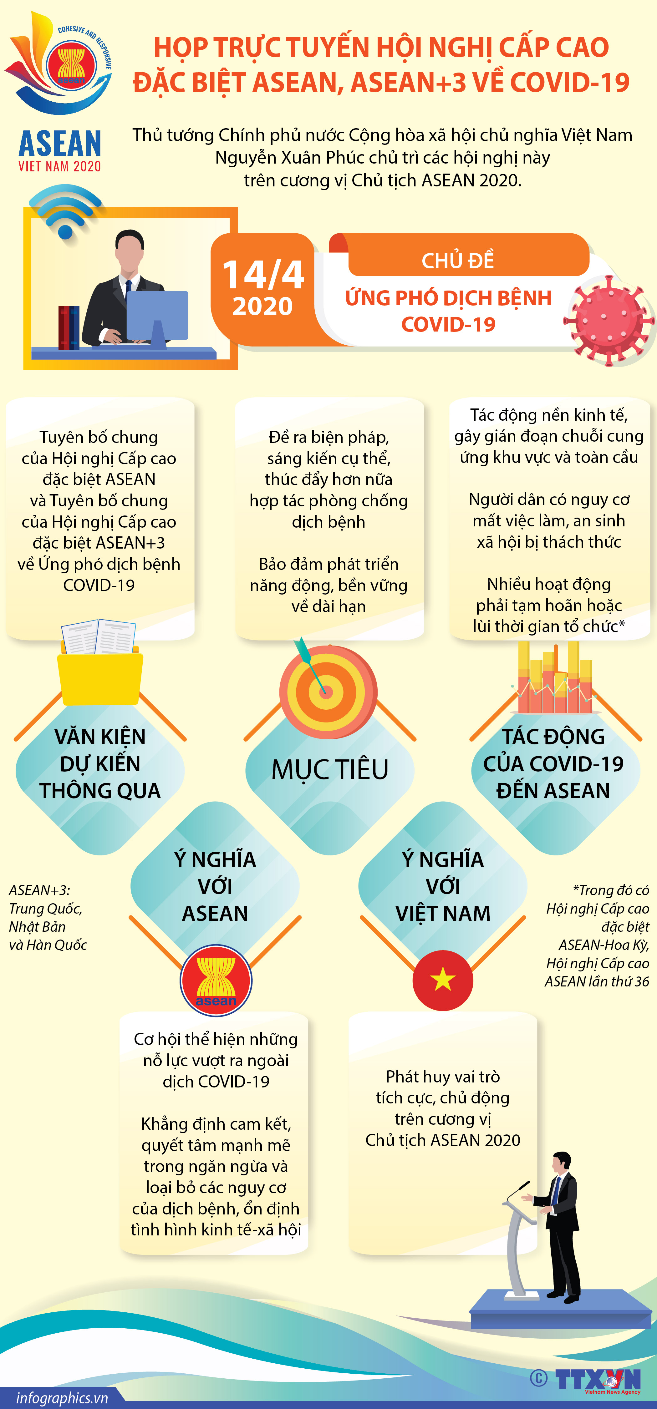 Họp trực tuyến Hội nghị Cấp cao đặc biệt ASEAN, ASEAN+3 về COVID-19