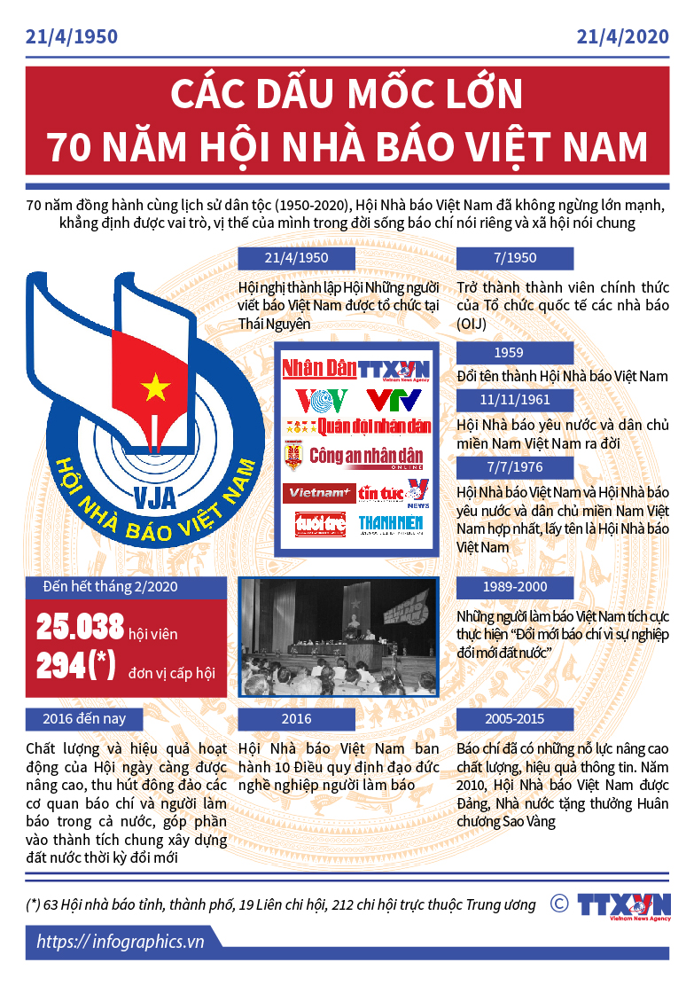 Truyền thống vẻ vang 70 năm Hội Nhà báo Việt Nam