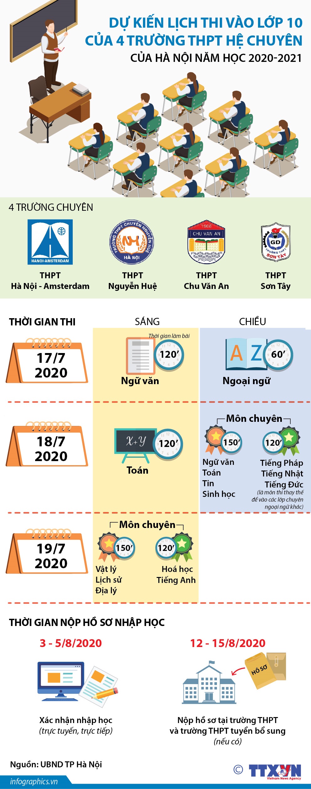 Dự kiến lịch thi vào lớp 10 của 4 trường THPT hệ chuyên của Hà Nội năm học 2020-2021